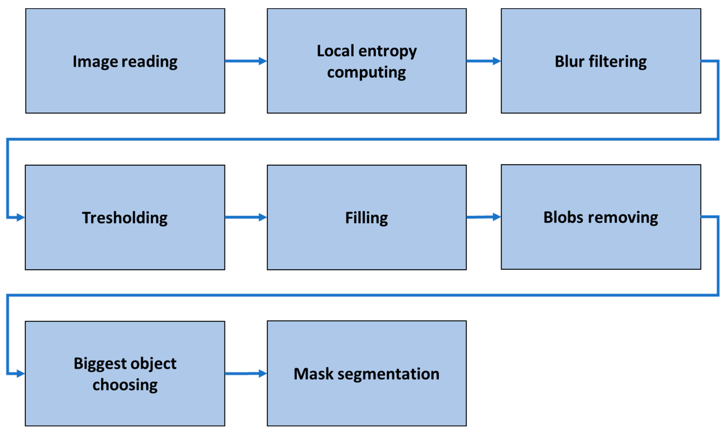 Entropy 21 01168 g003