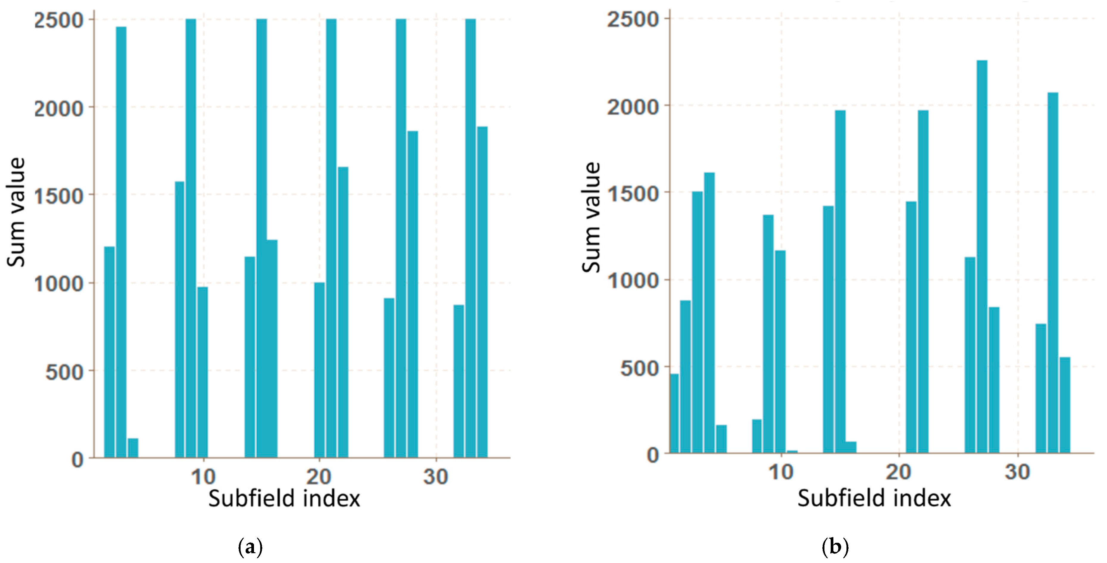 Entropy 21 01168 g013
