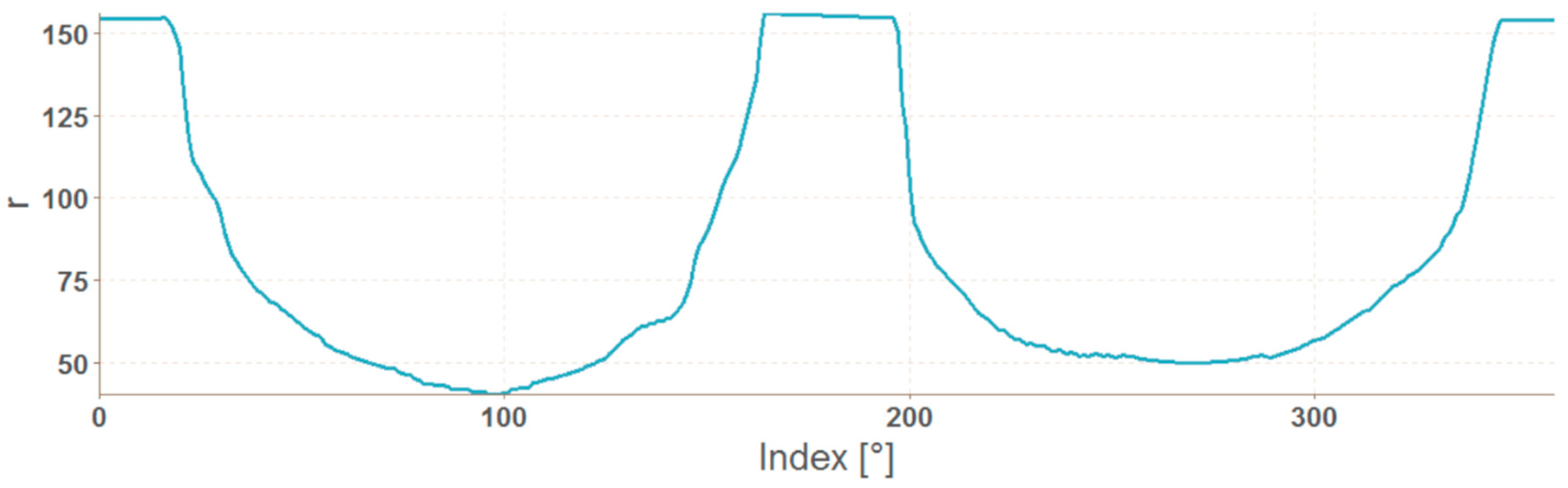 Entropy 21 01168 g018