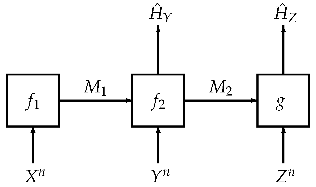 Entropy 21 01171 g001
