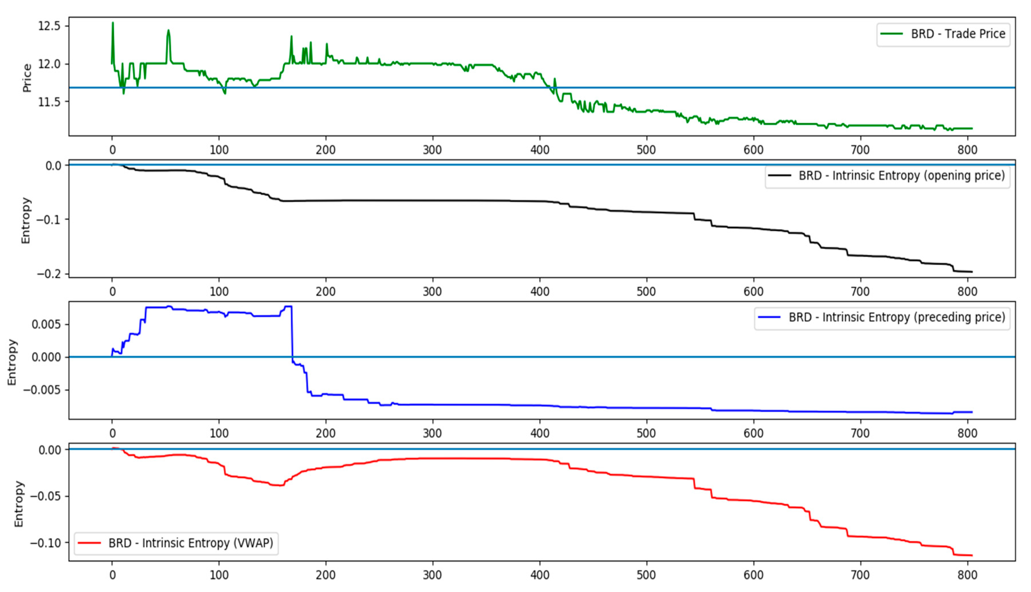 Entropy 21 01173 g002