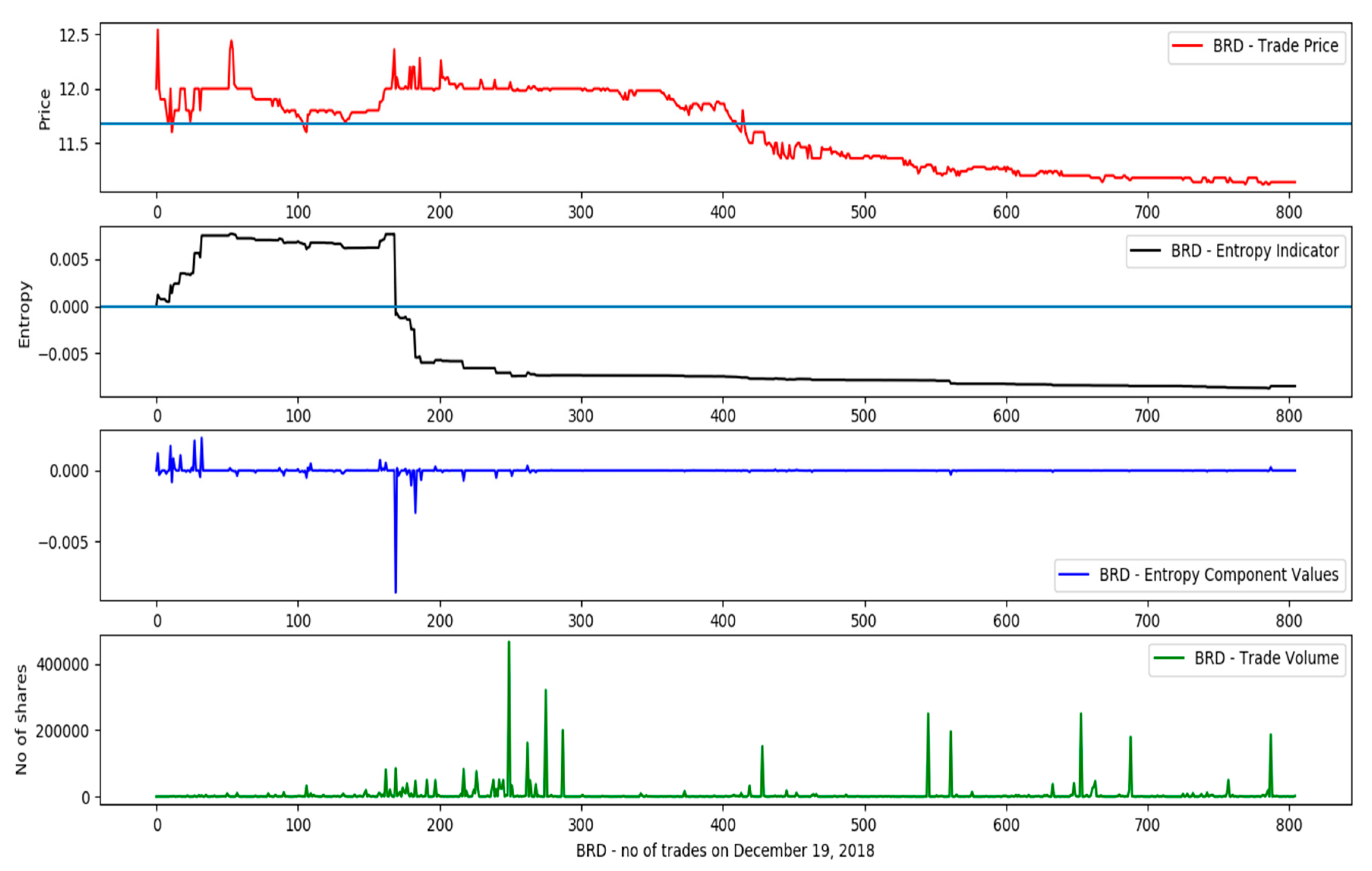 Entropy 21 01173 g003