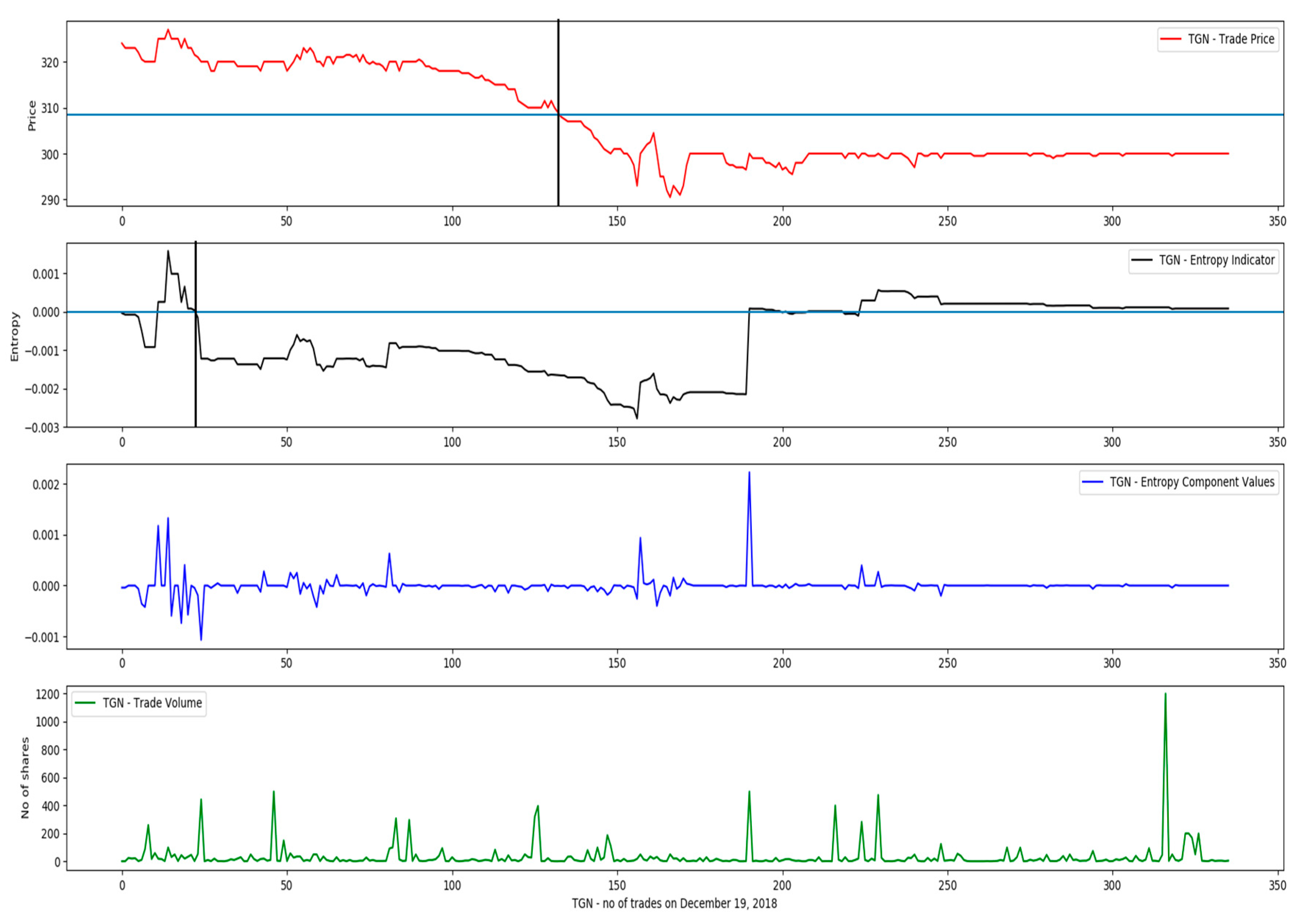 Entropy 21 01173 g004