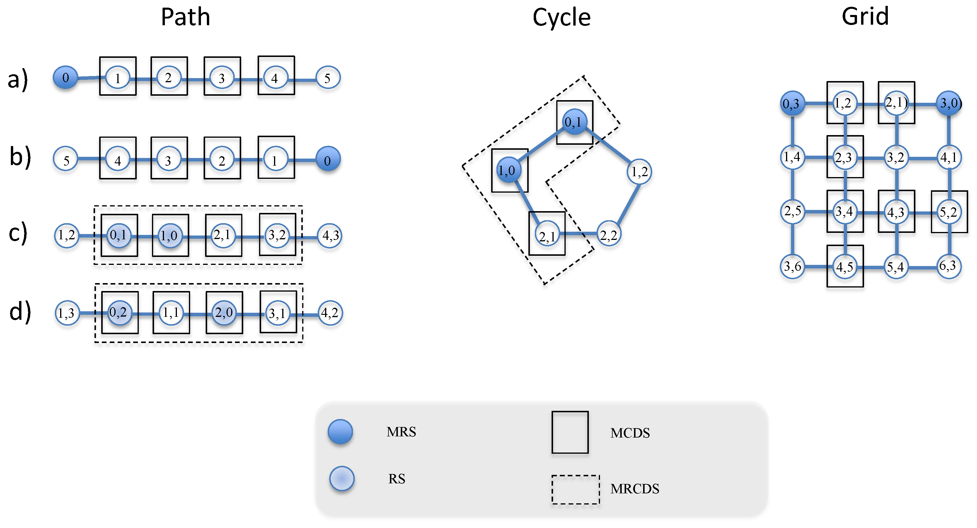 Entropy 21 01174 g001 Entropy 21 01174 g001