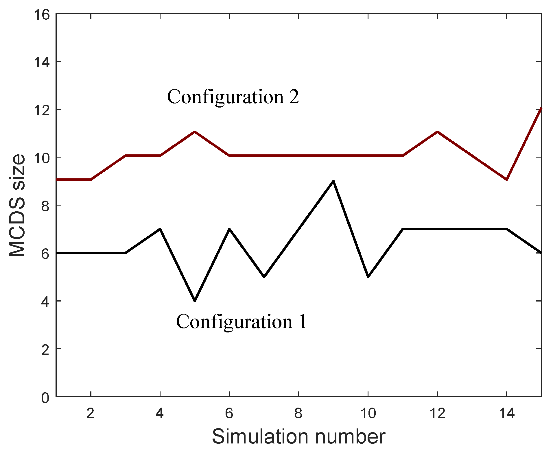 Entropy 21 01174 g006 Entropy 21 01174 g006