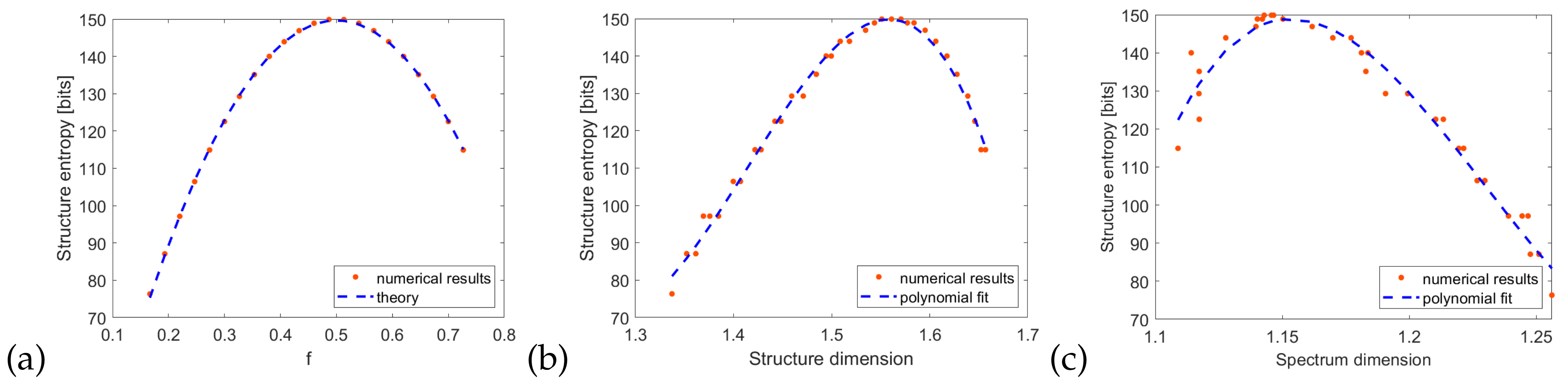 Entropy 21 01176 g008