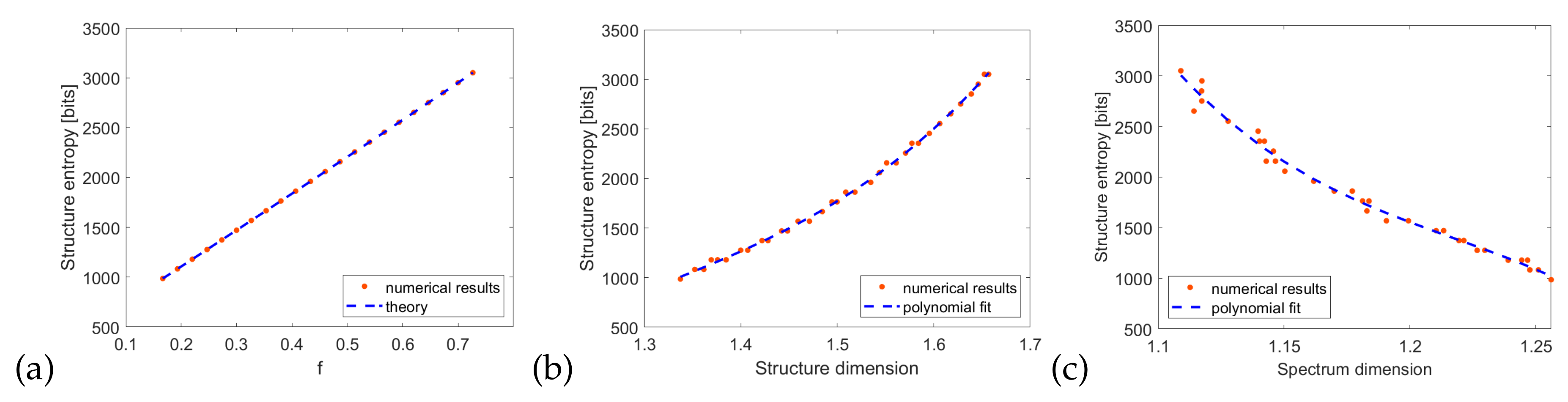 Entropy 21 01176 g009