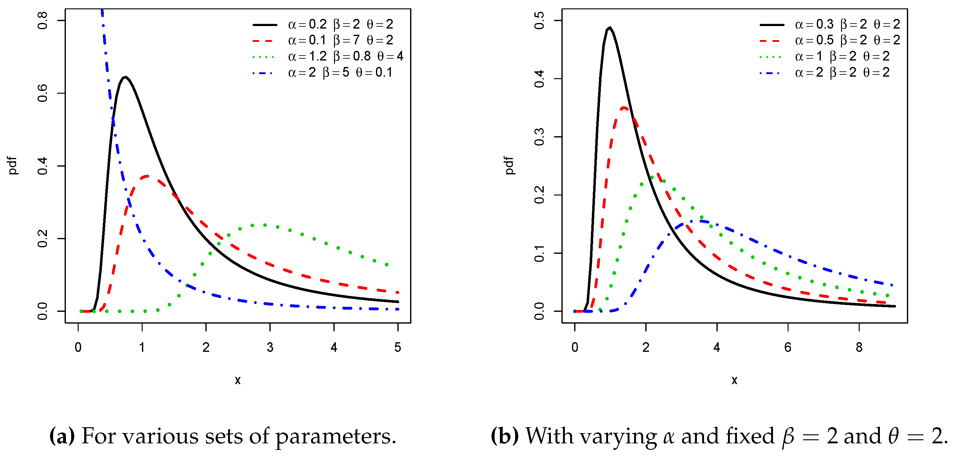 Entropy 21 01177 g001