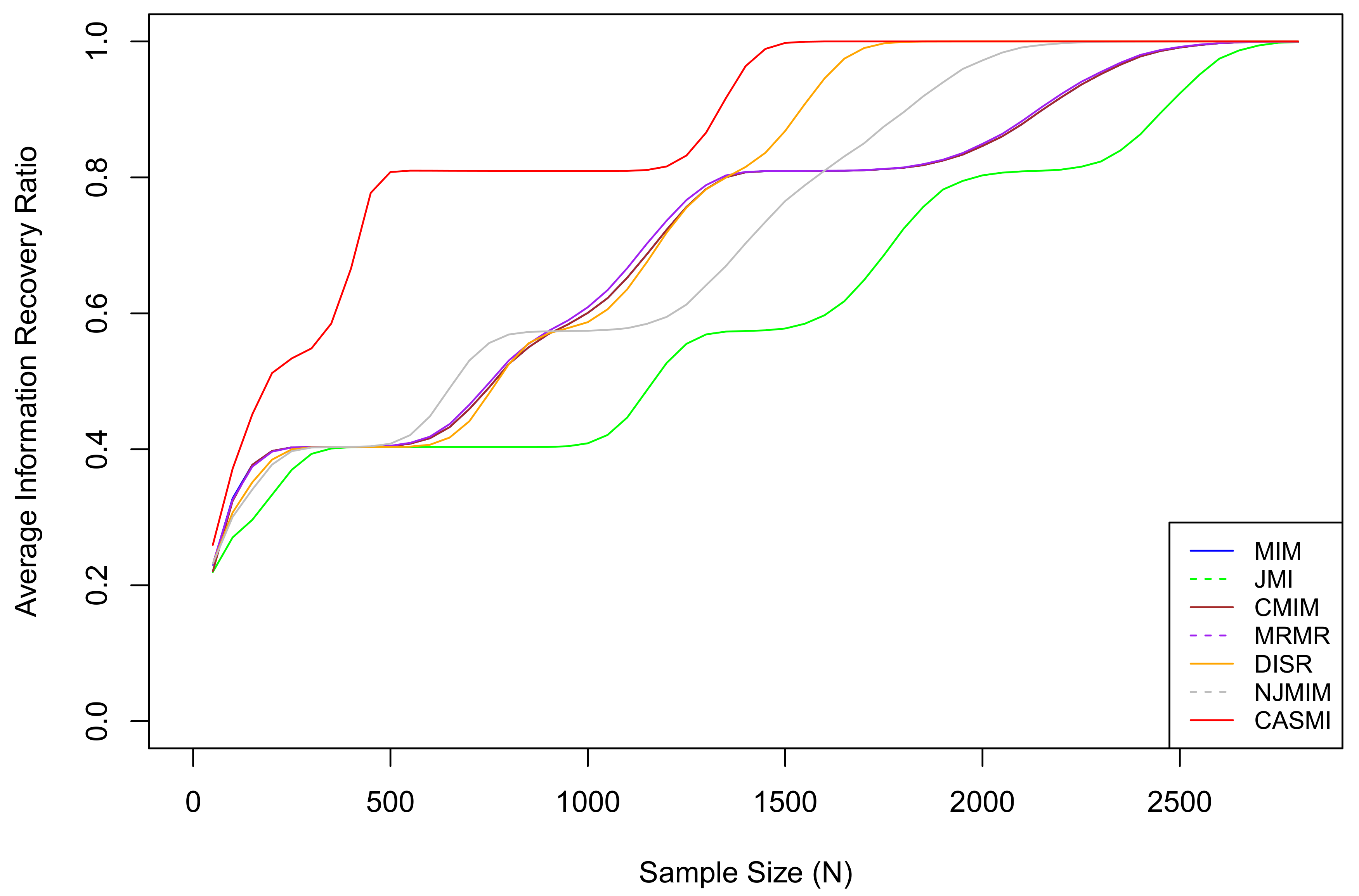 Entropy 21 01179 g002
