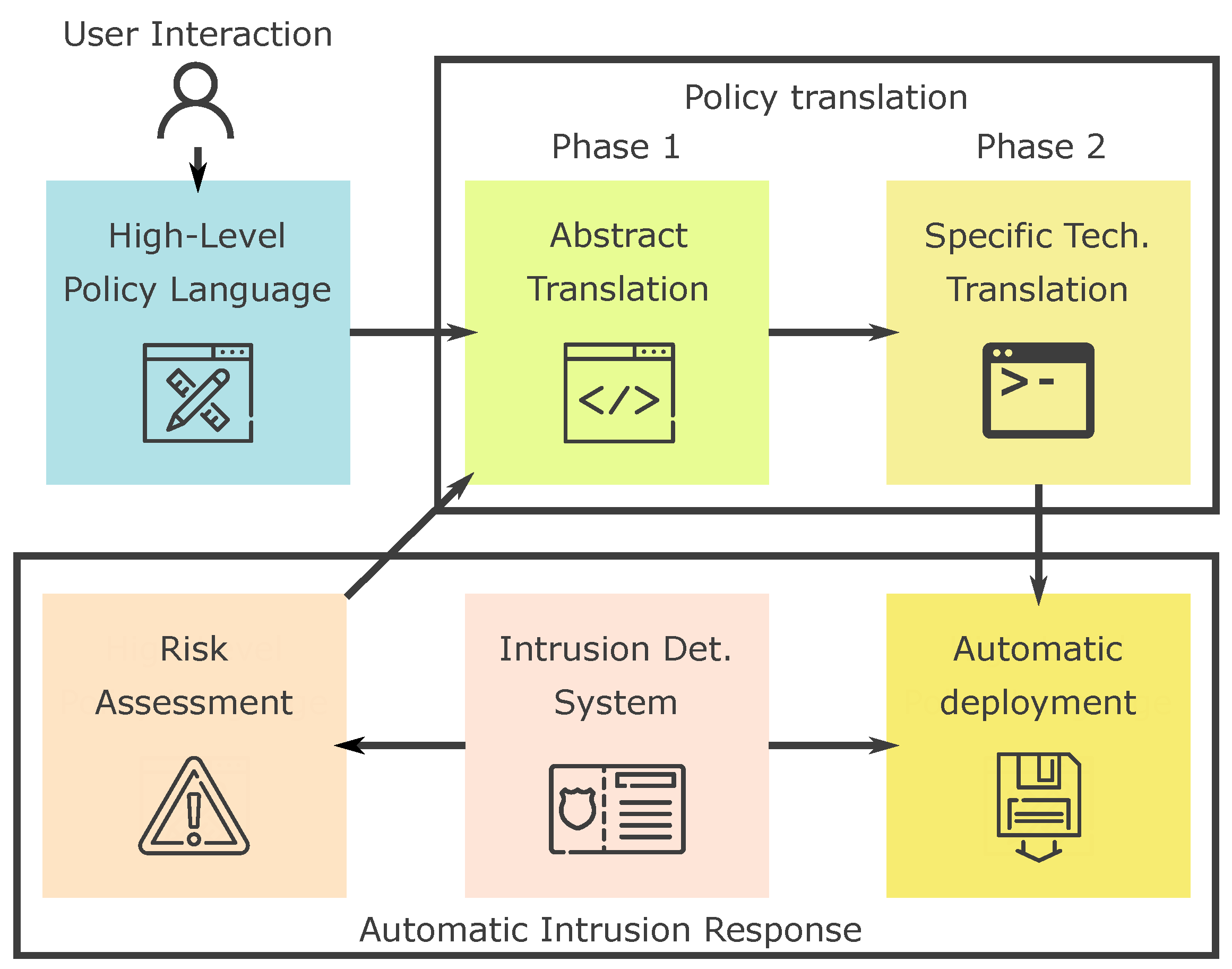 Entropy 21 01180 g001