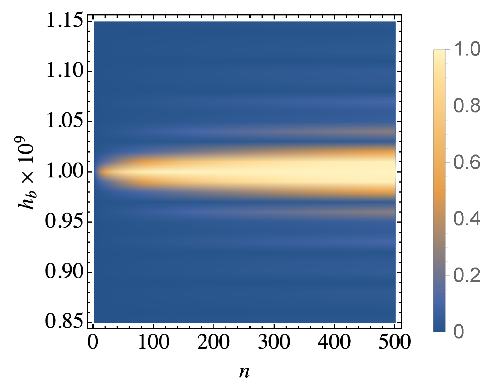 Entropy 21 01182 g001