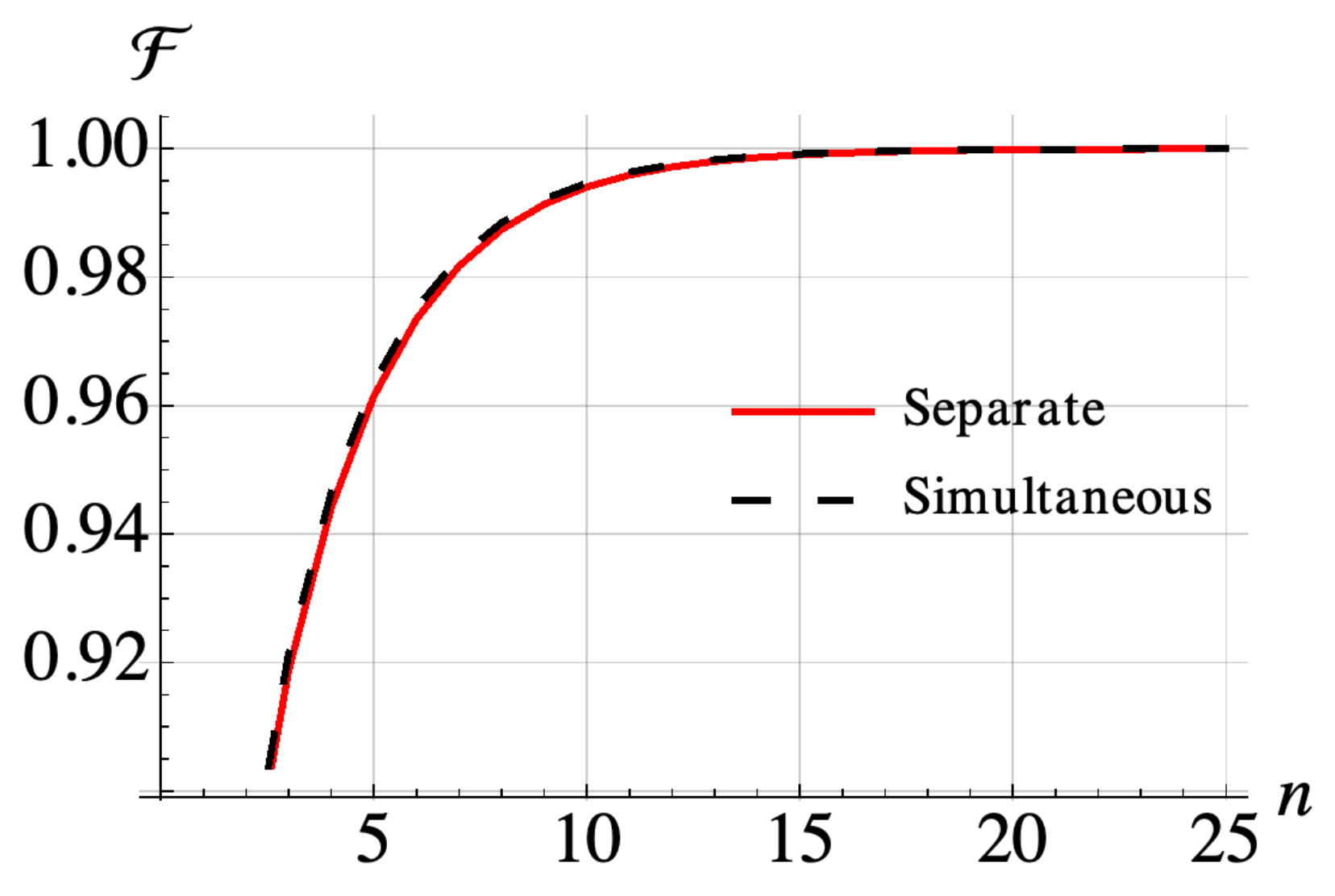 Entropy 21 01182 g003