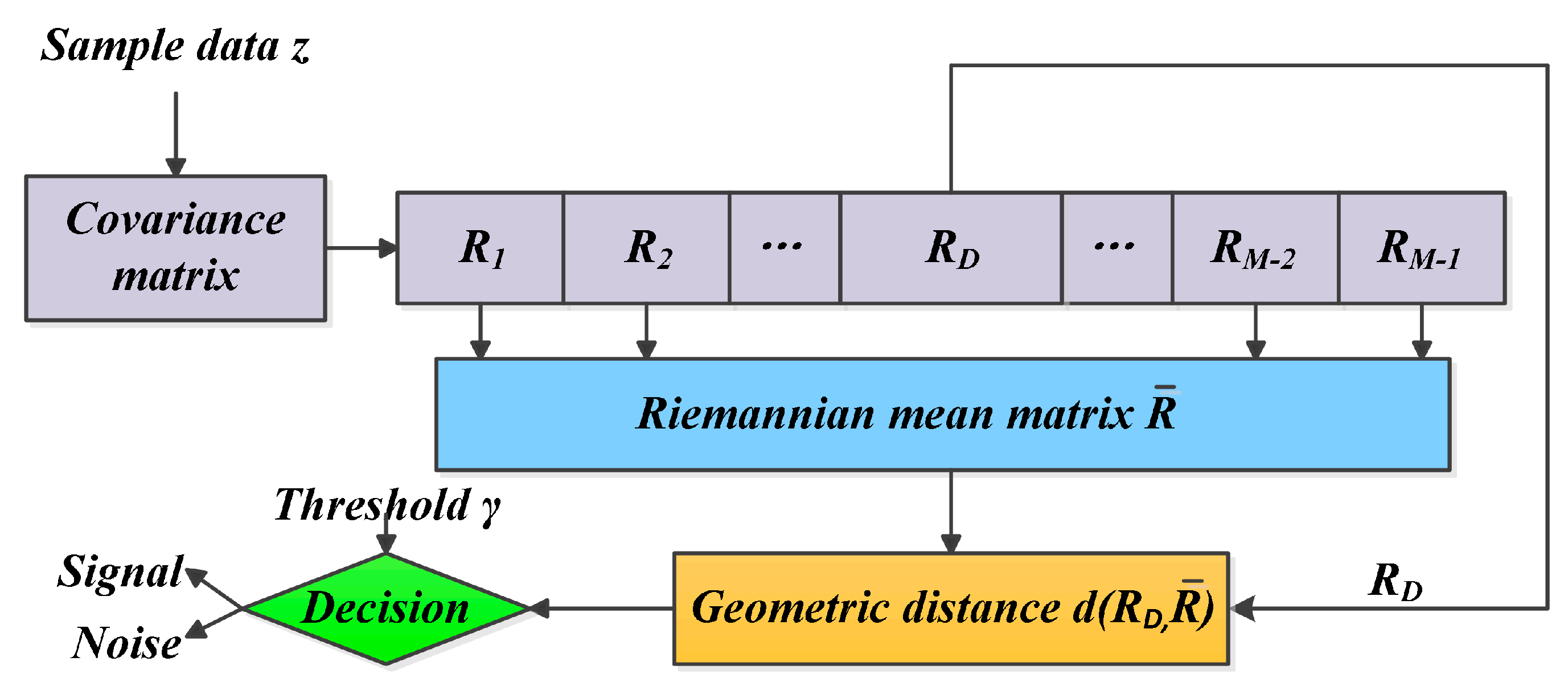 Entropy 21 01184 g002