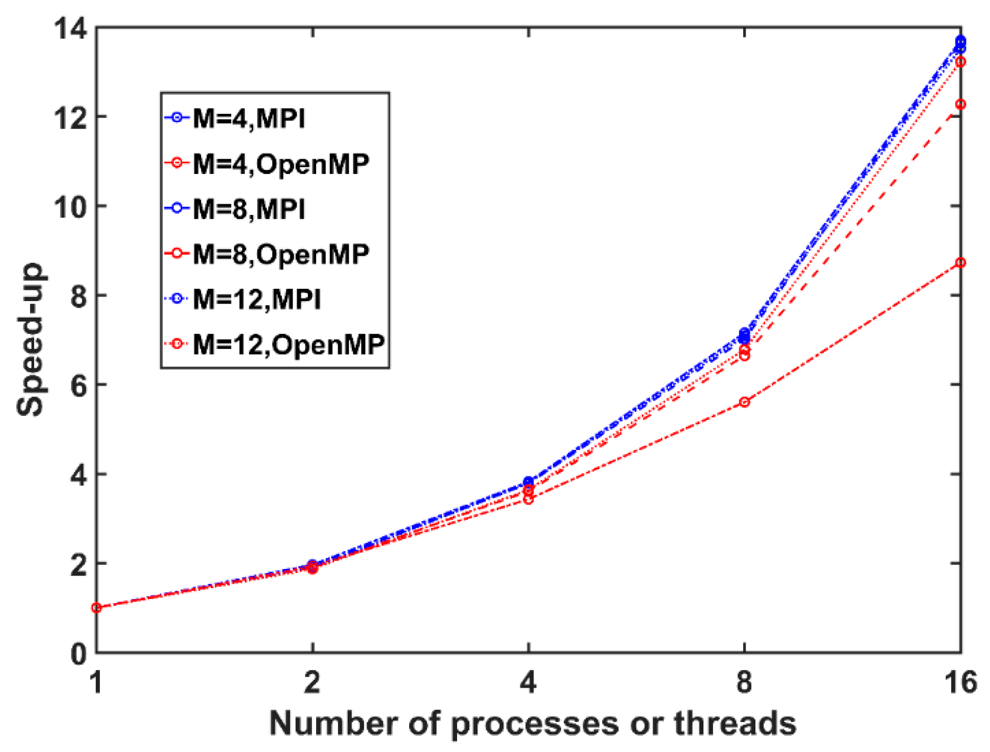 Entropy 21 01184 g005