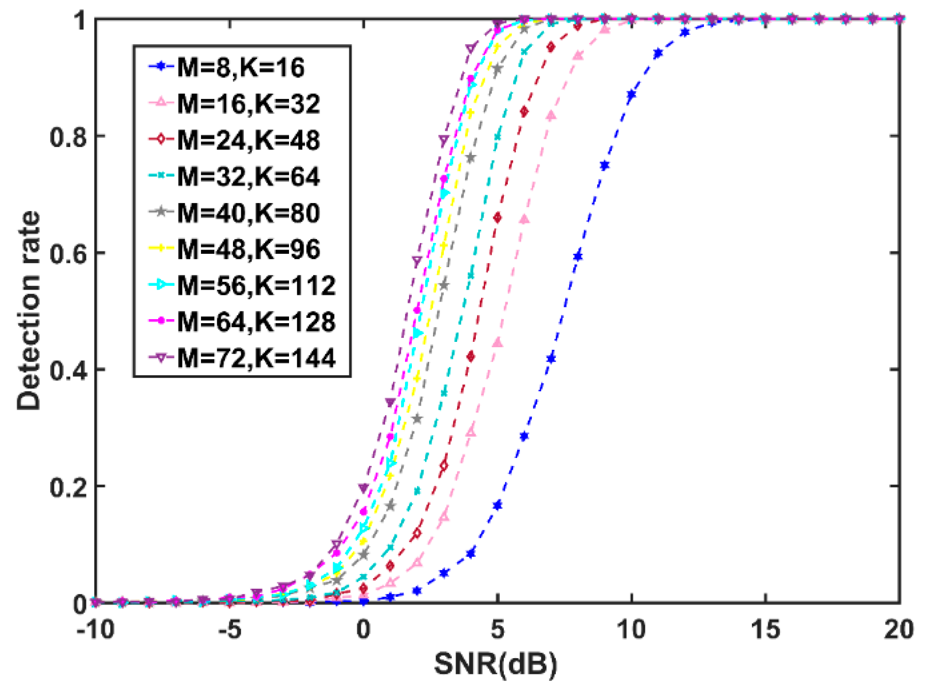 Entropy 21 01184 g007