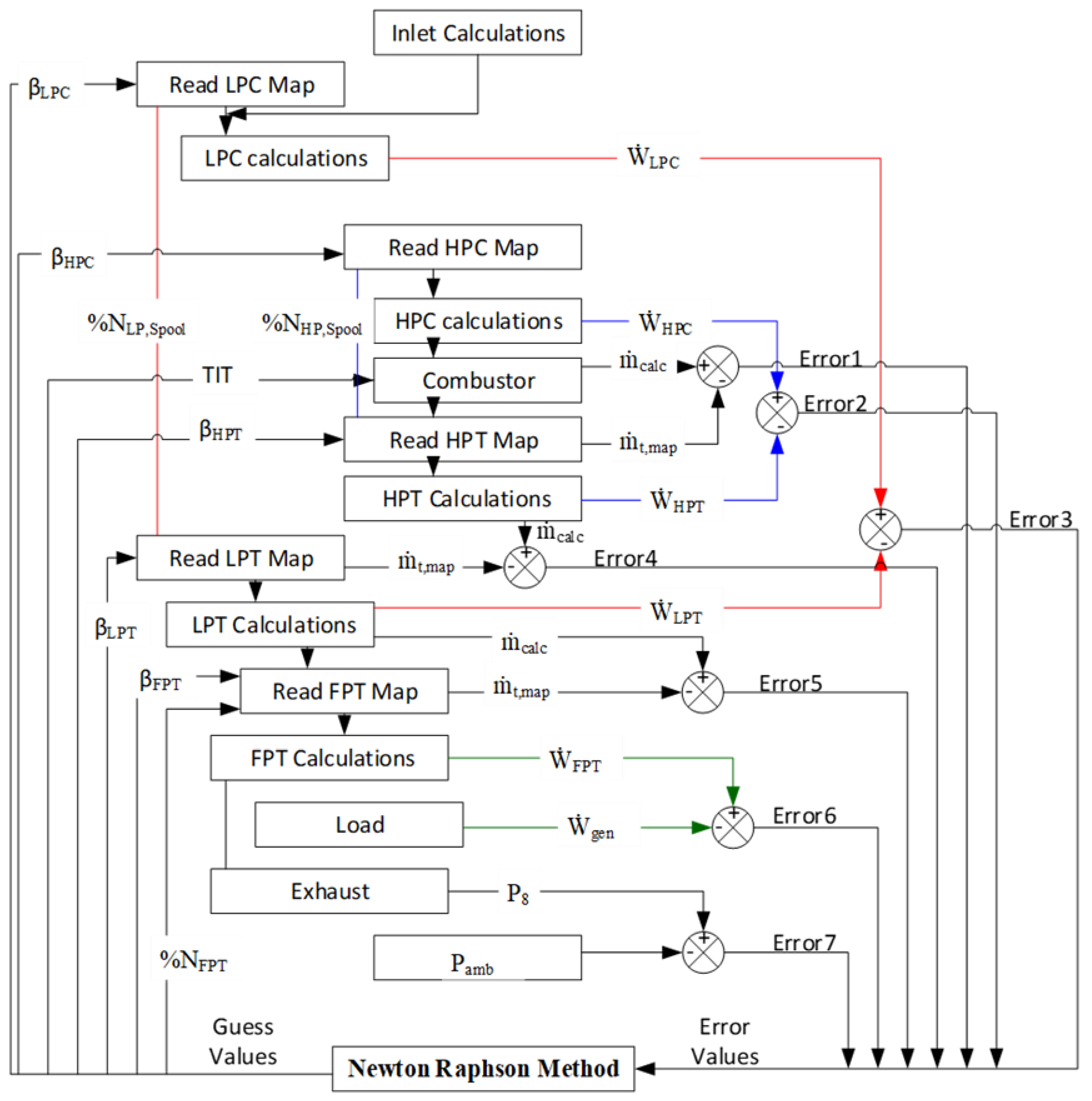 Entropy 21 01186 g002