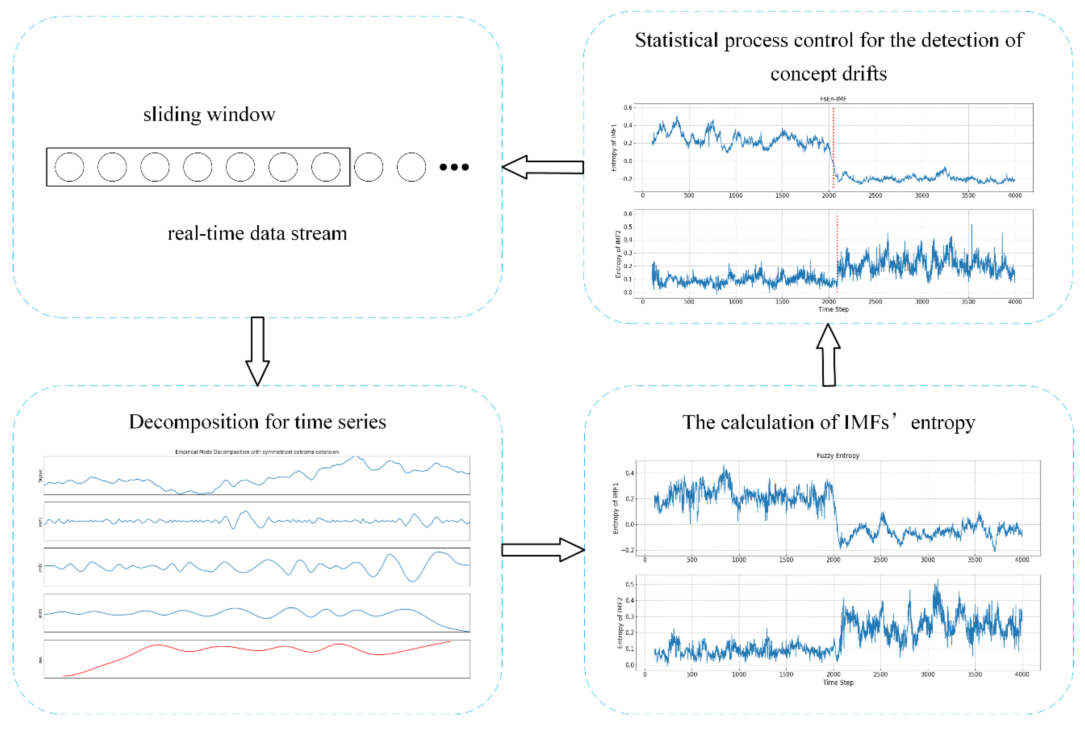 Entropy 21 01187 g001