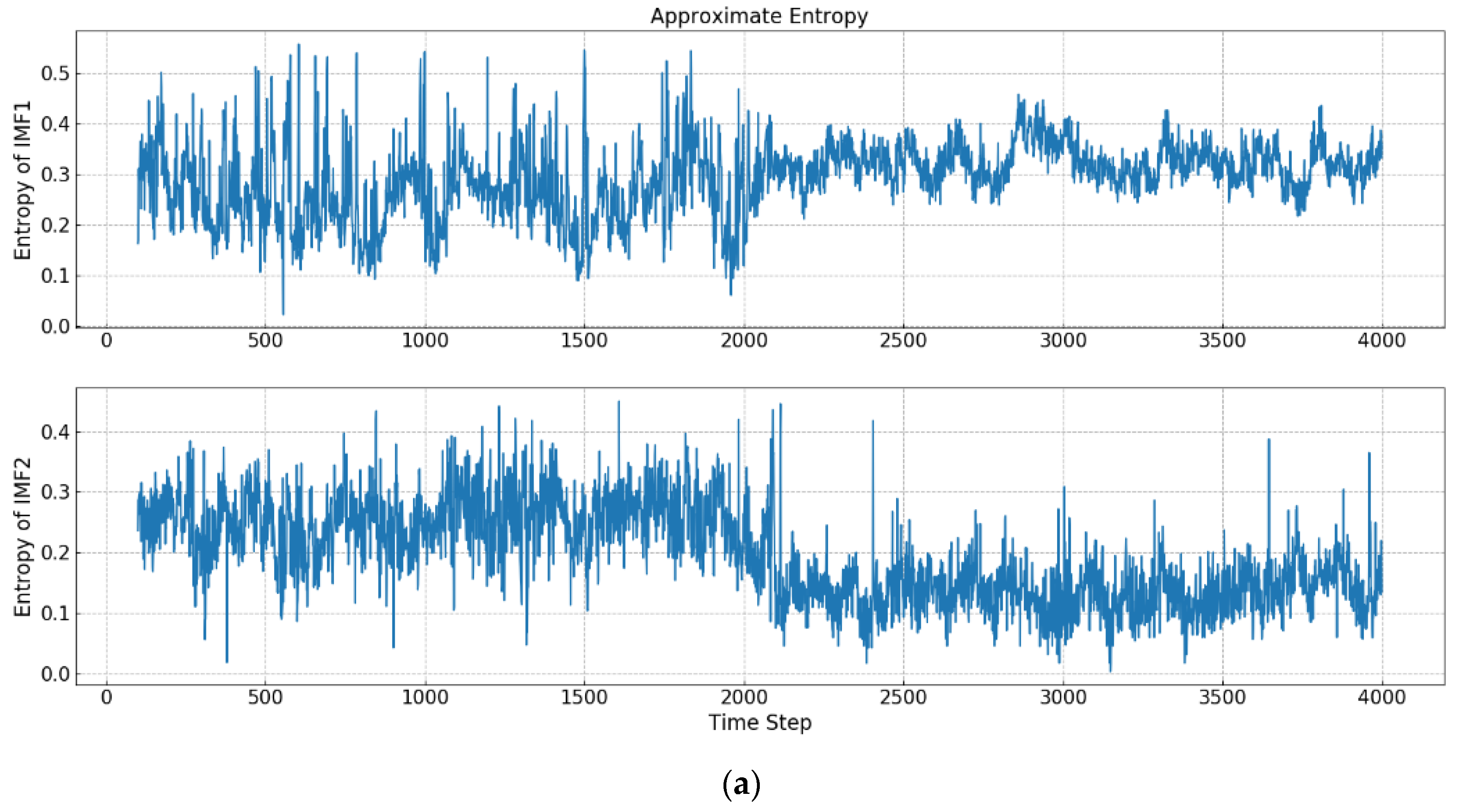Entropy 21 01187 g003a