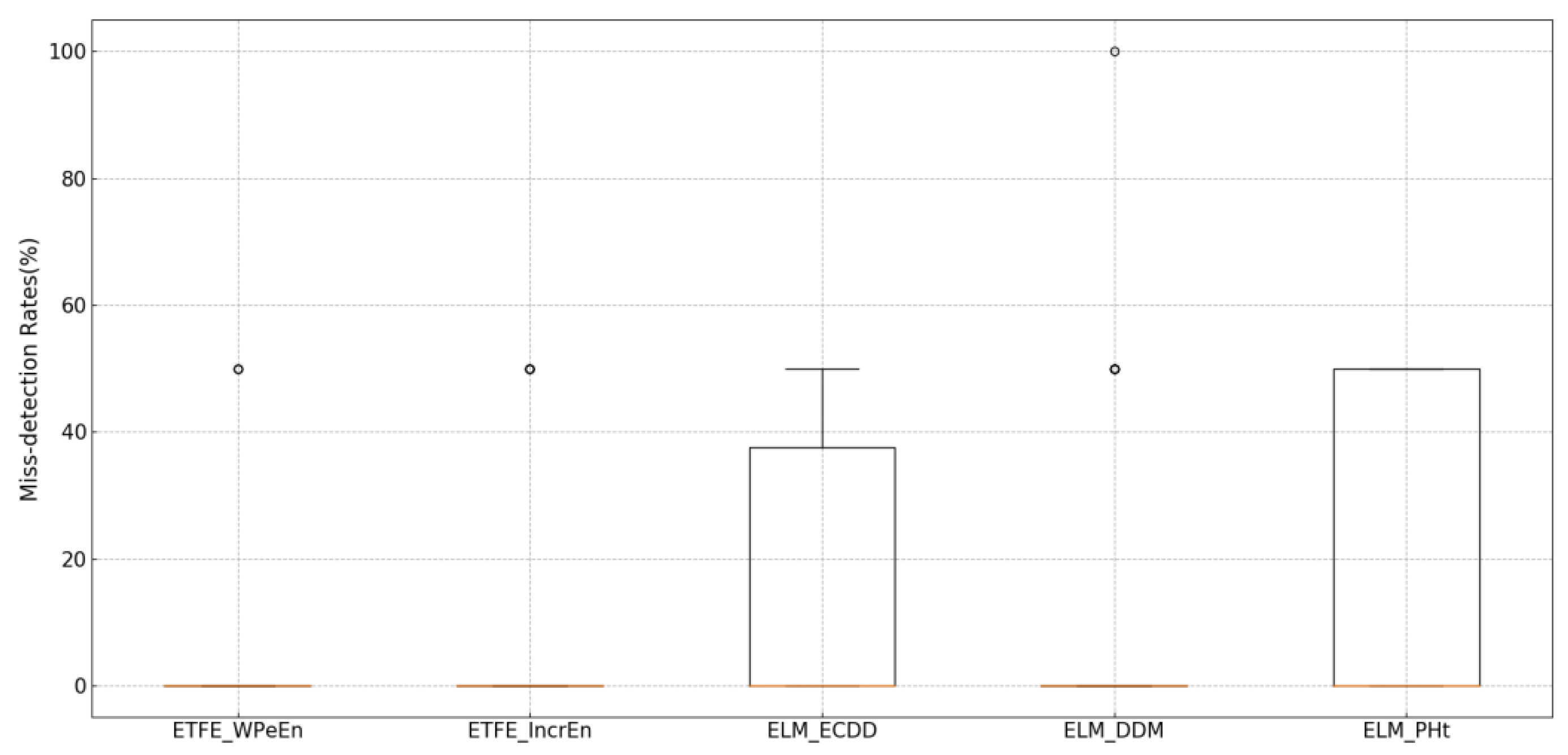 Entropy 21 01187 g007