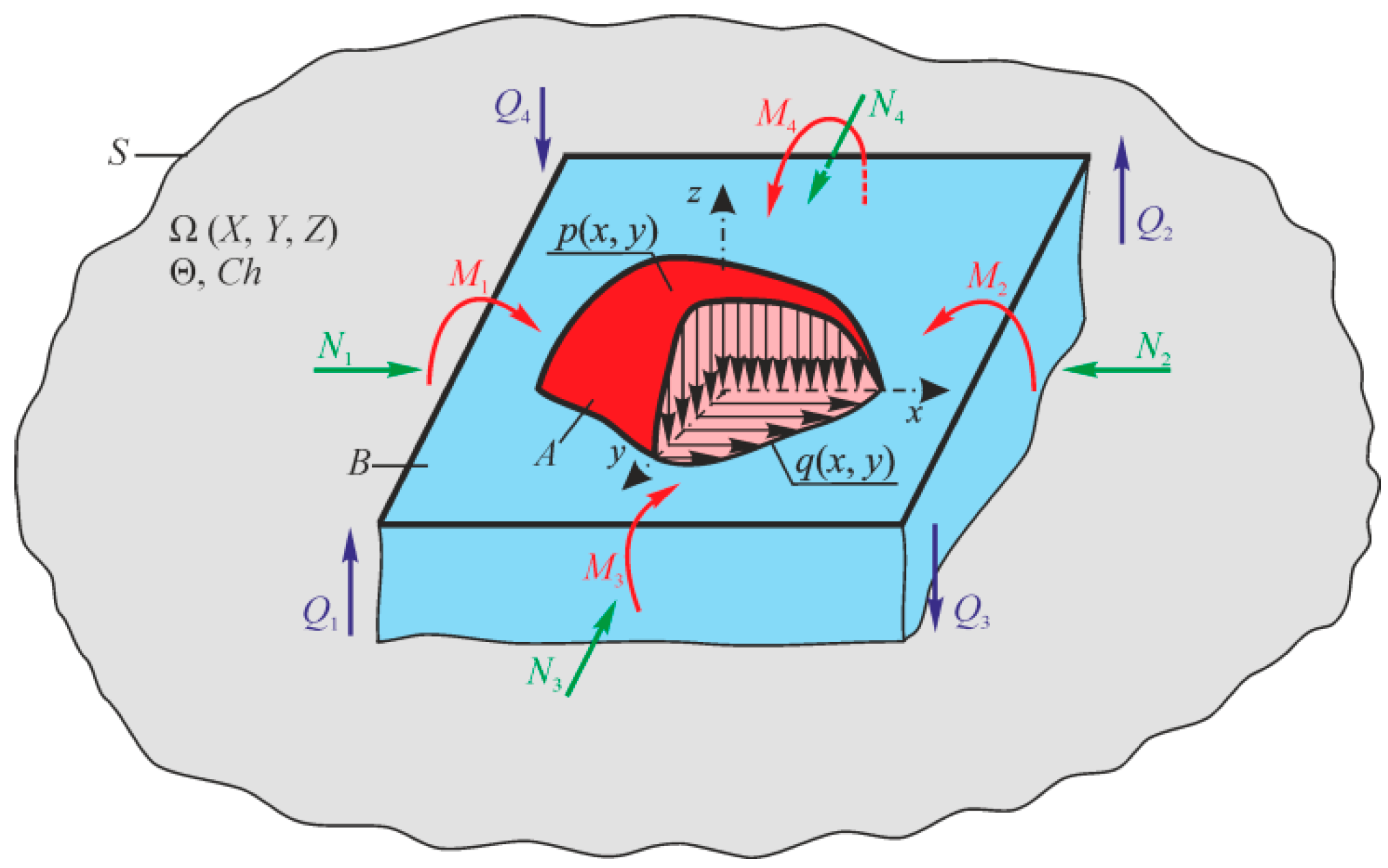 Entropy 21 01188 g002