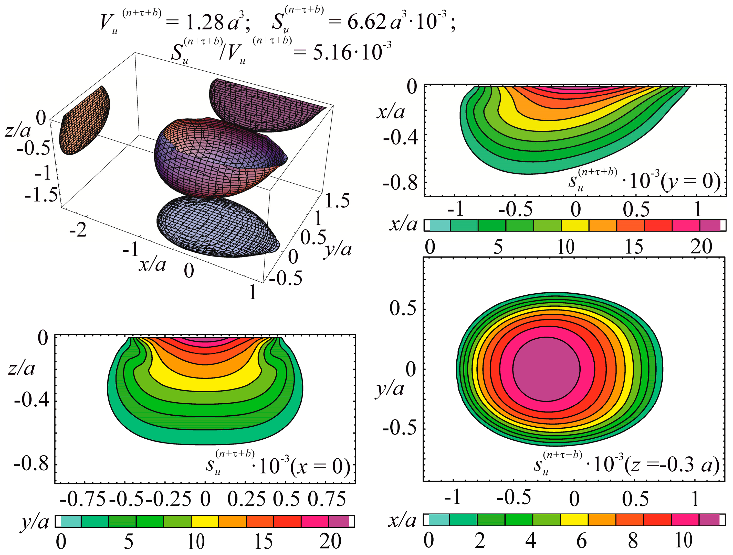 Entropy 21 01188 g006