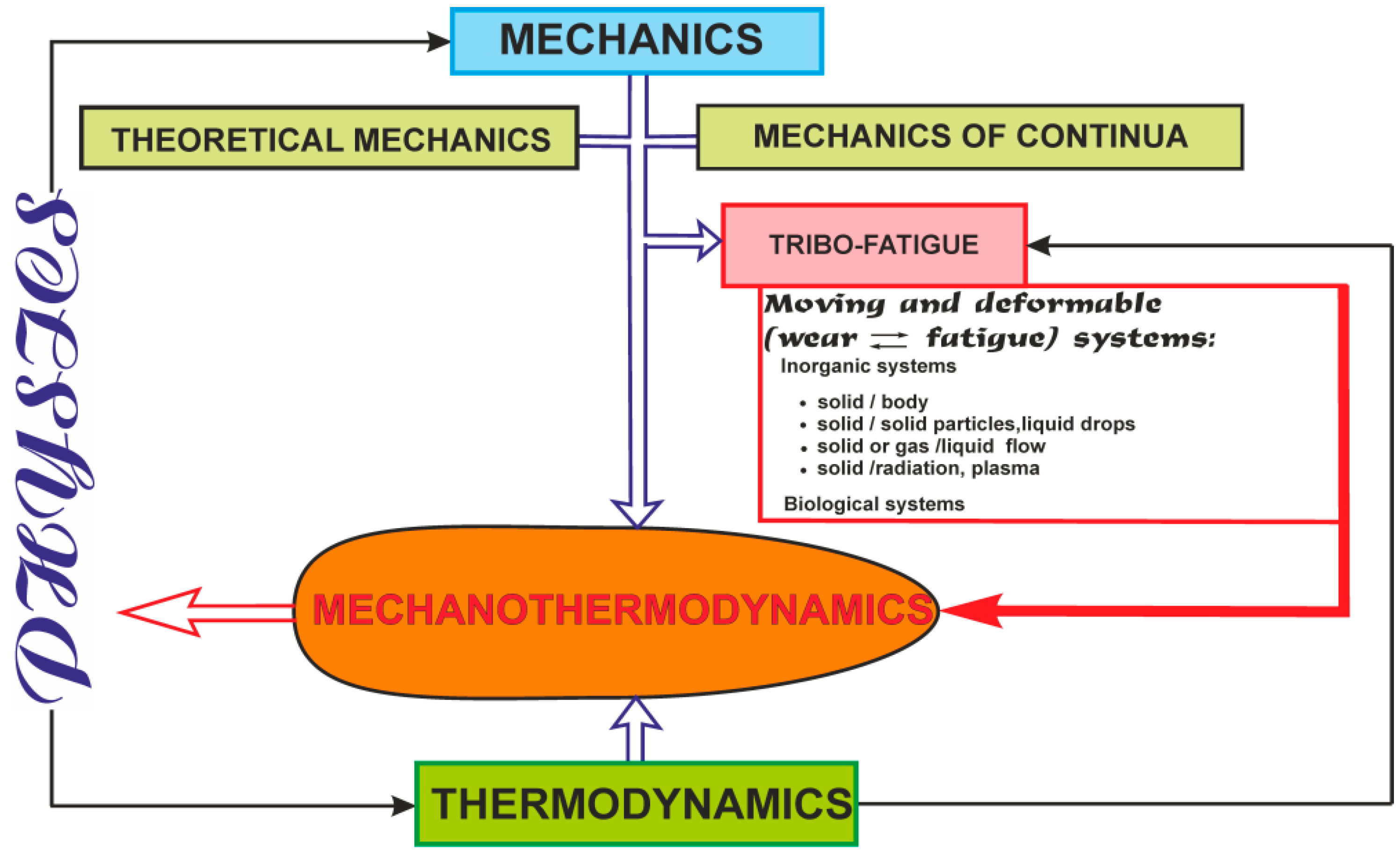 Entropy 21 01188 g025