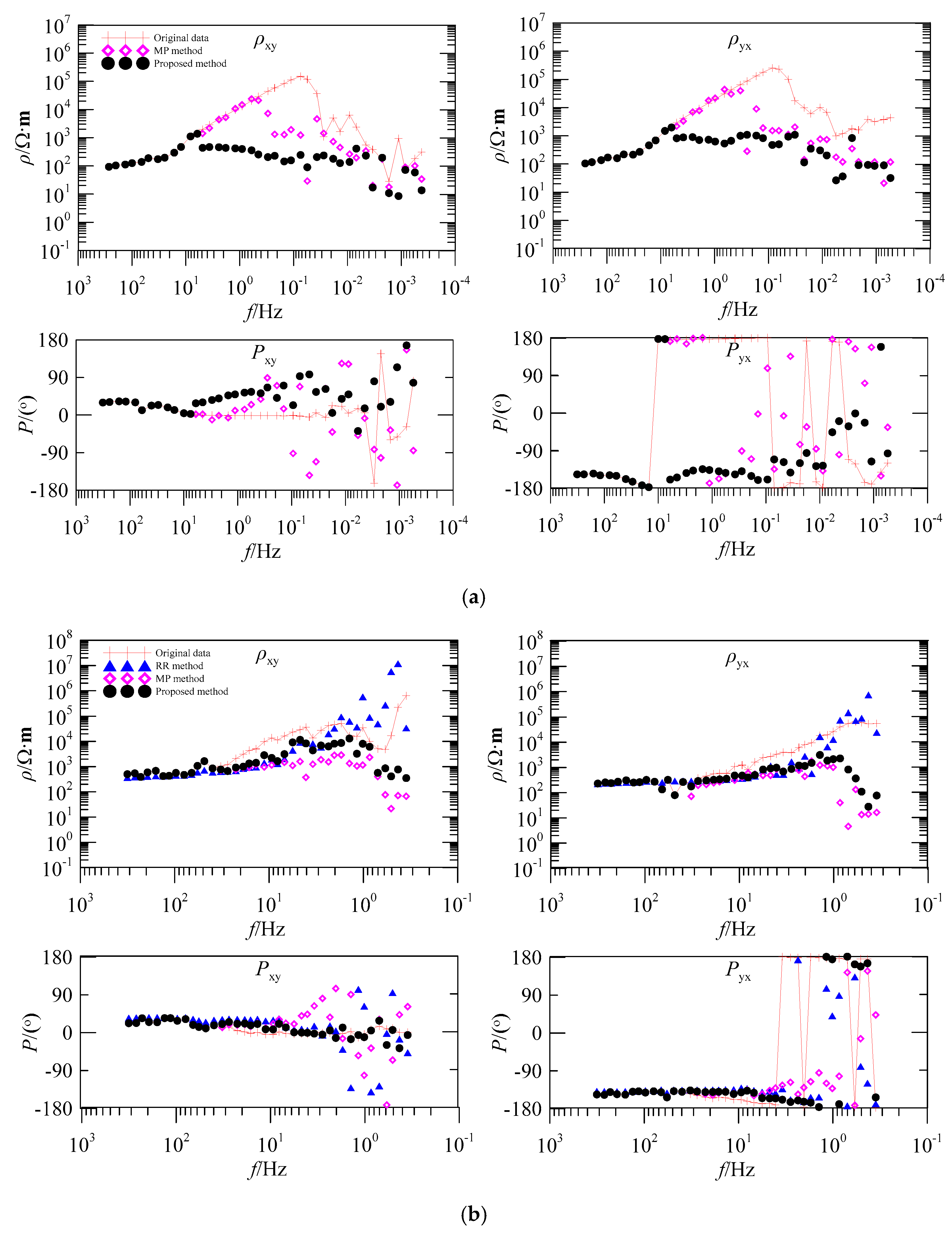 Entropy 21 01190 g005a