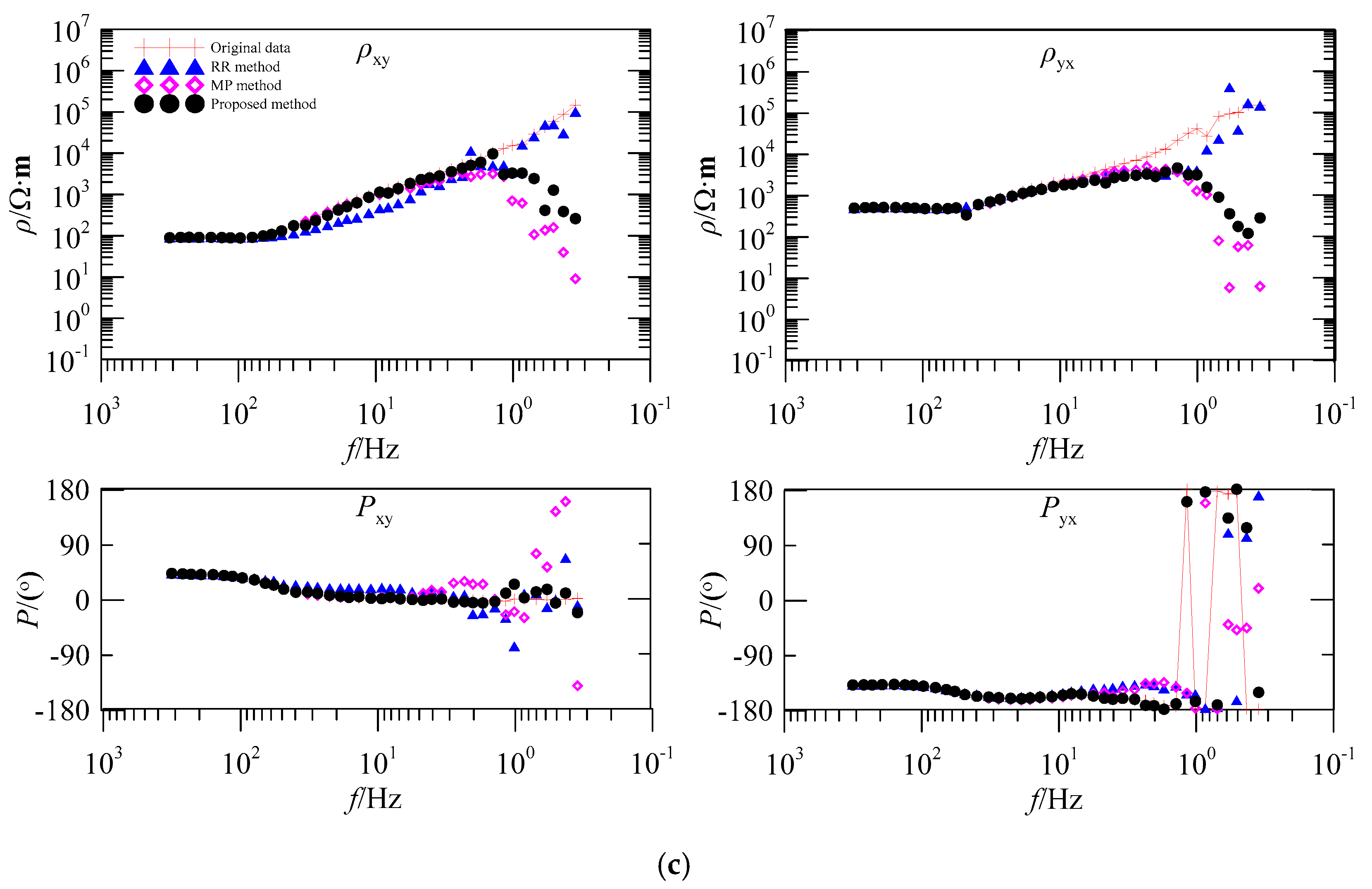 Entropy 21 01190 g005b