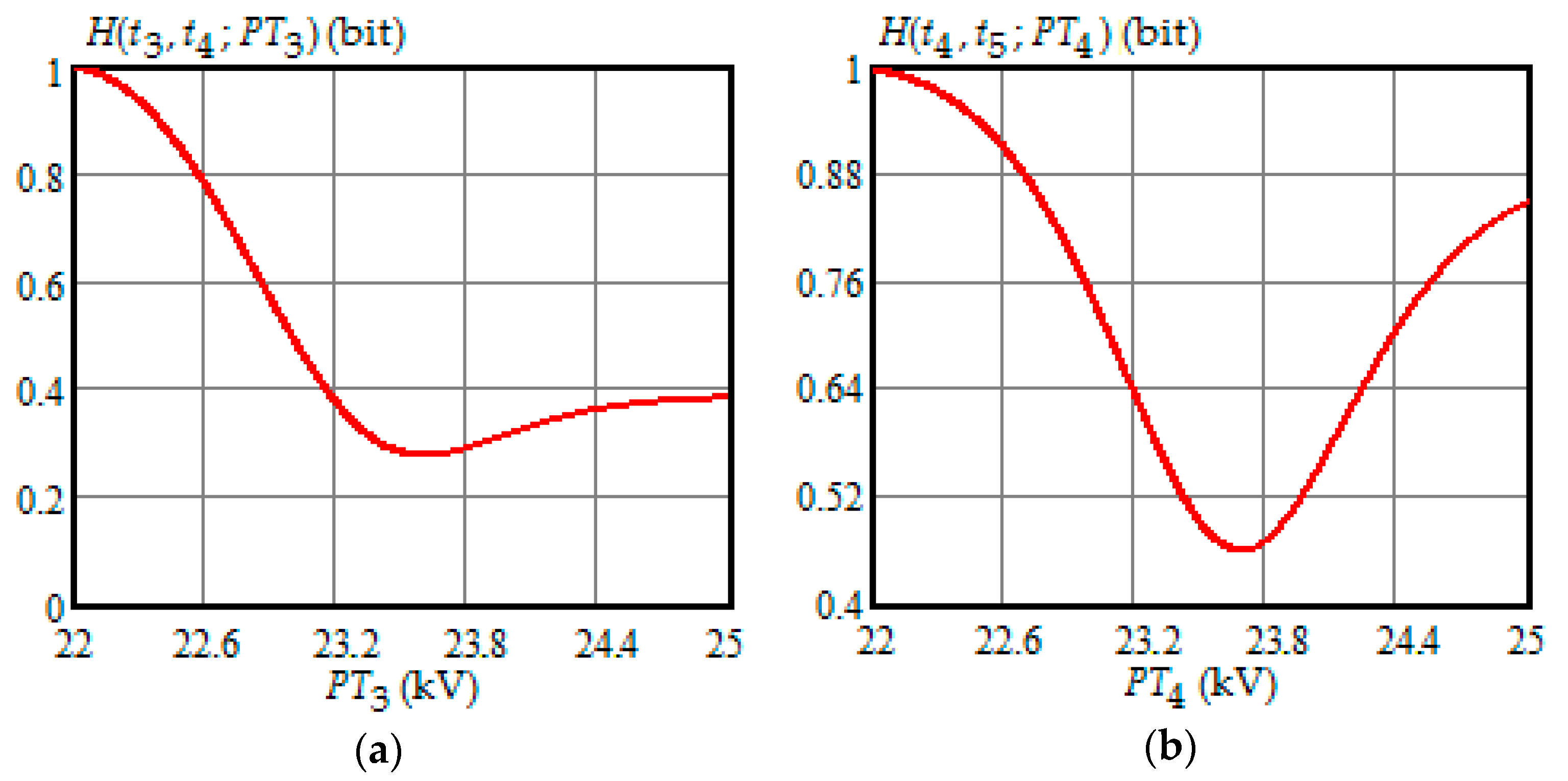 Entropy 21 01193 g002 Entropy 21 01193 g002