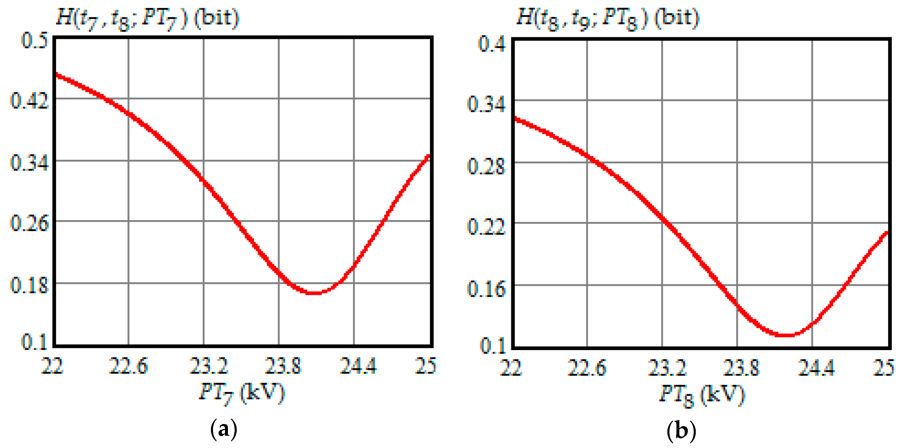 Entropy 21 01193 g004 Entropy 21 01193 g004