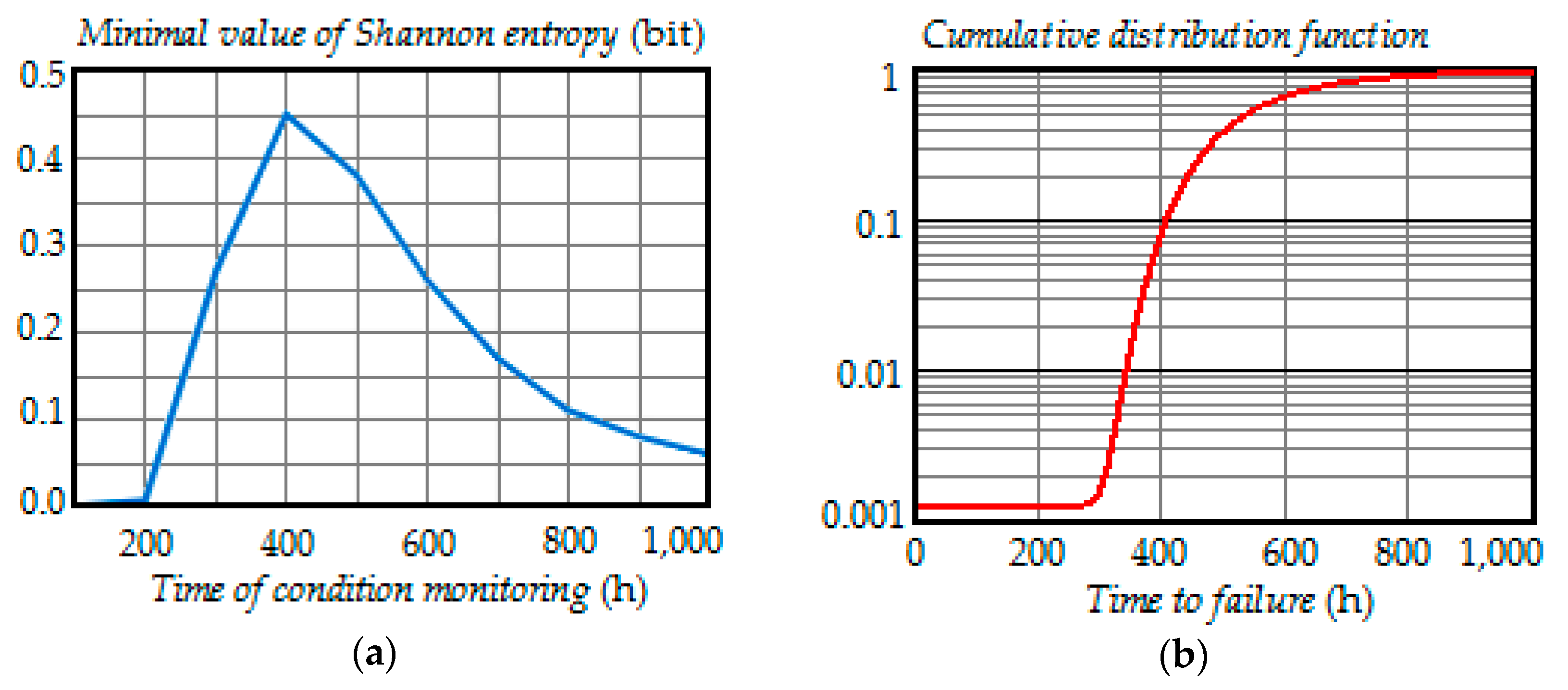 Entropy 21 01193 g006 Entropy 21 01193 g006