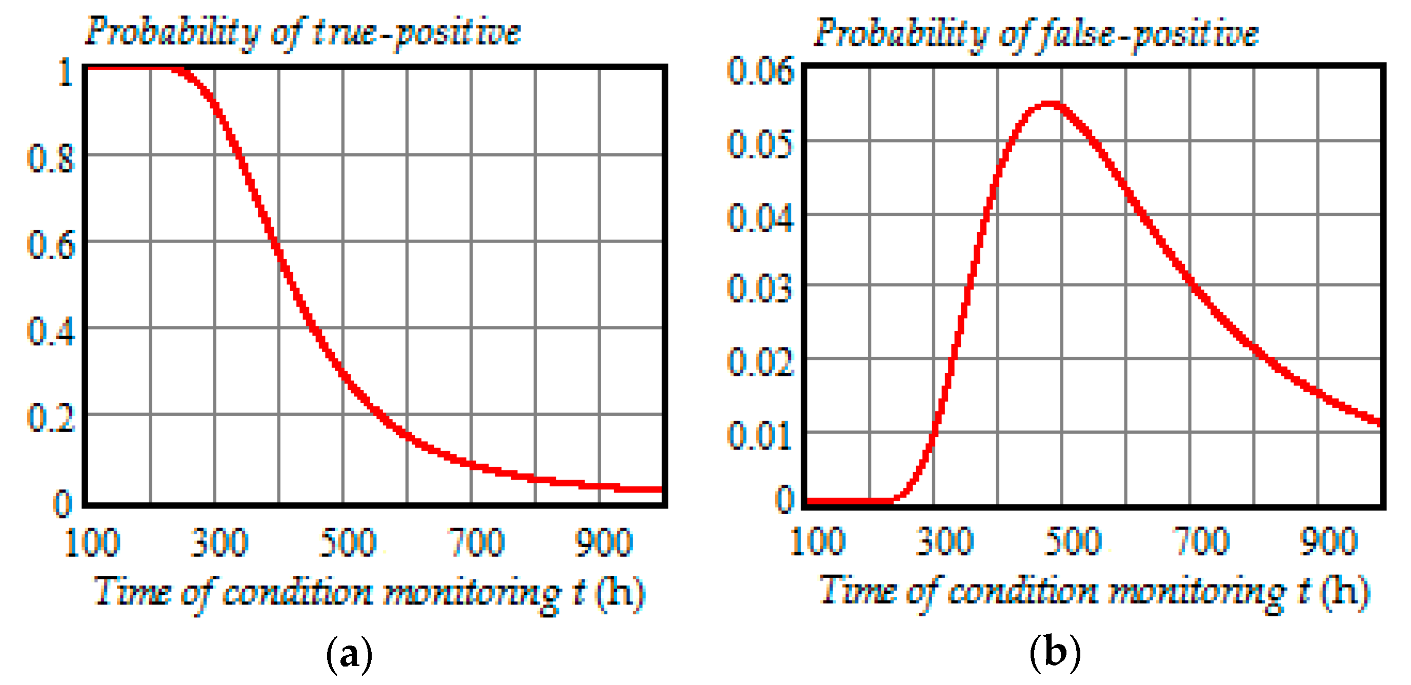 Entropy 21 01193 g008 Entropy 21 01193 g008