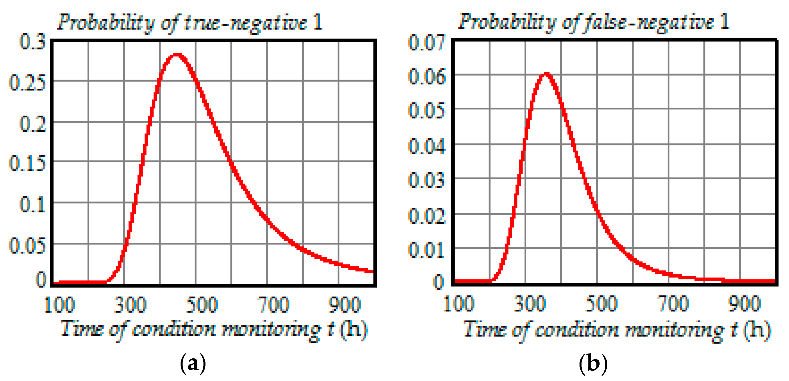 Entropy 21 01193 g009 Entropy 21 01193 g009