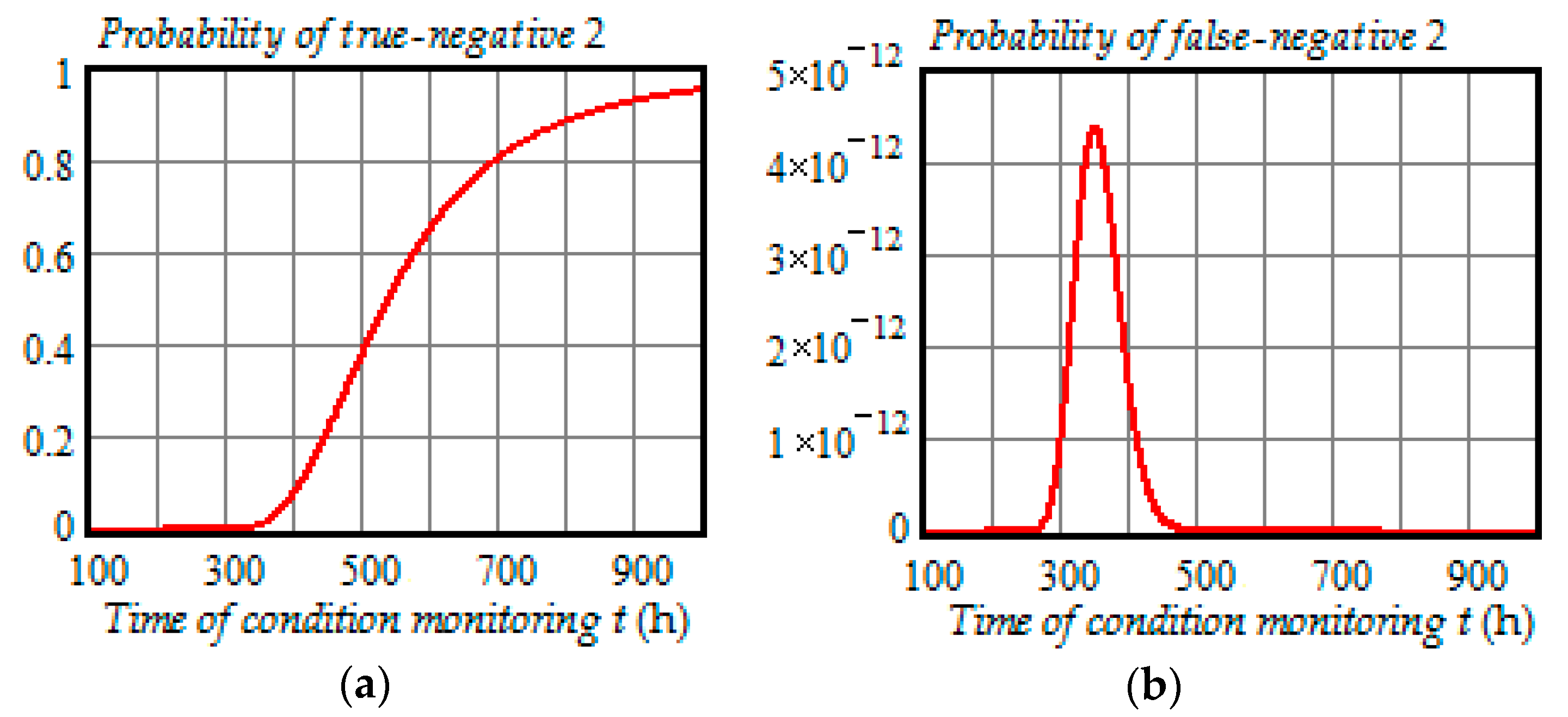 Entropy 21 01193 g010 Entropy 21 01193 g010