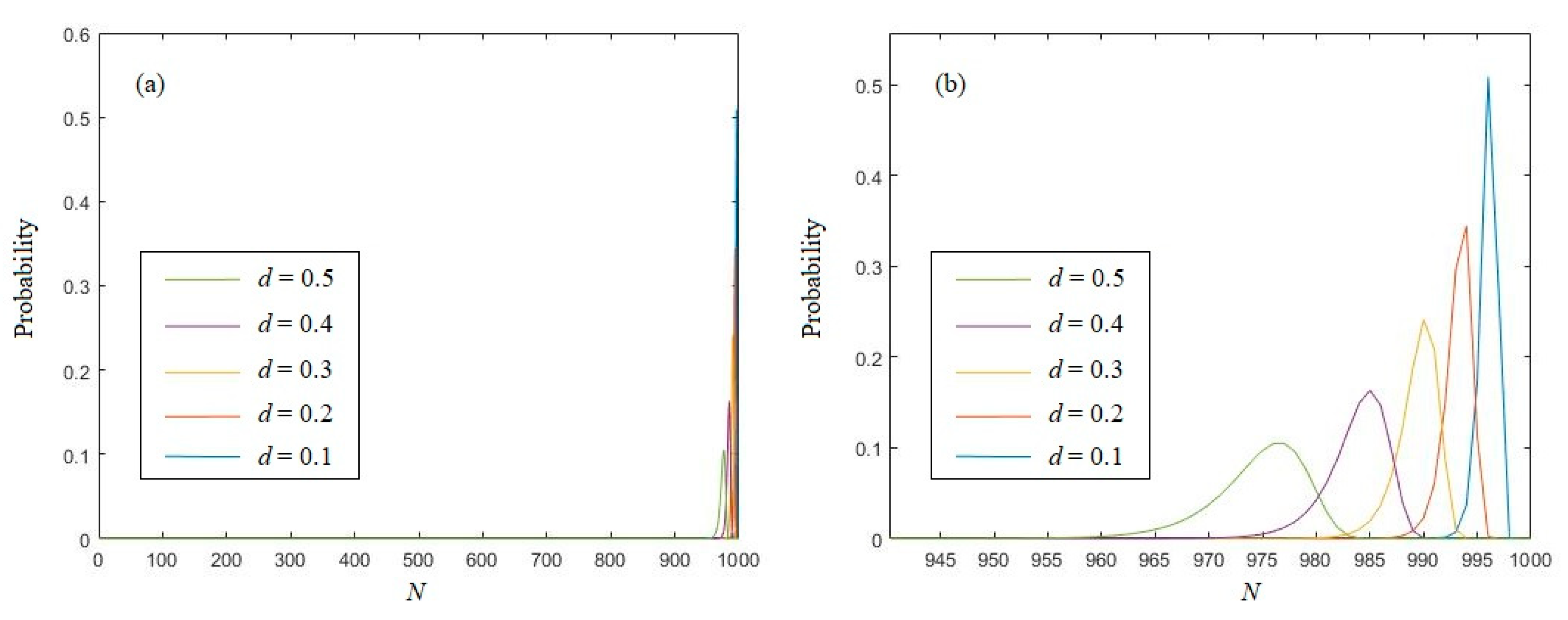 Entropy 21 01194 g001