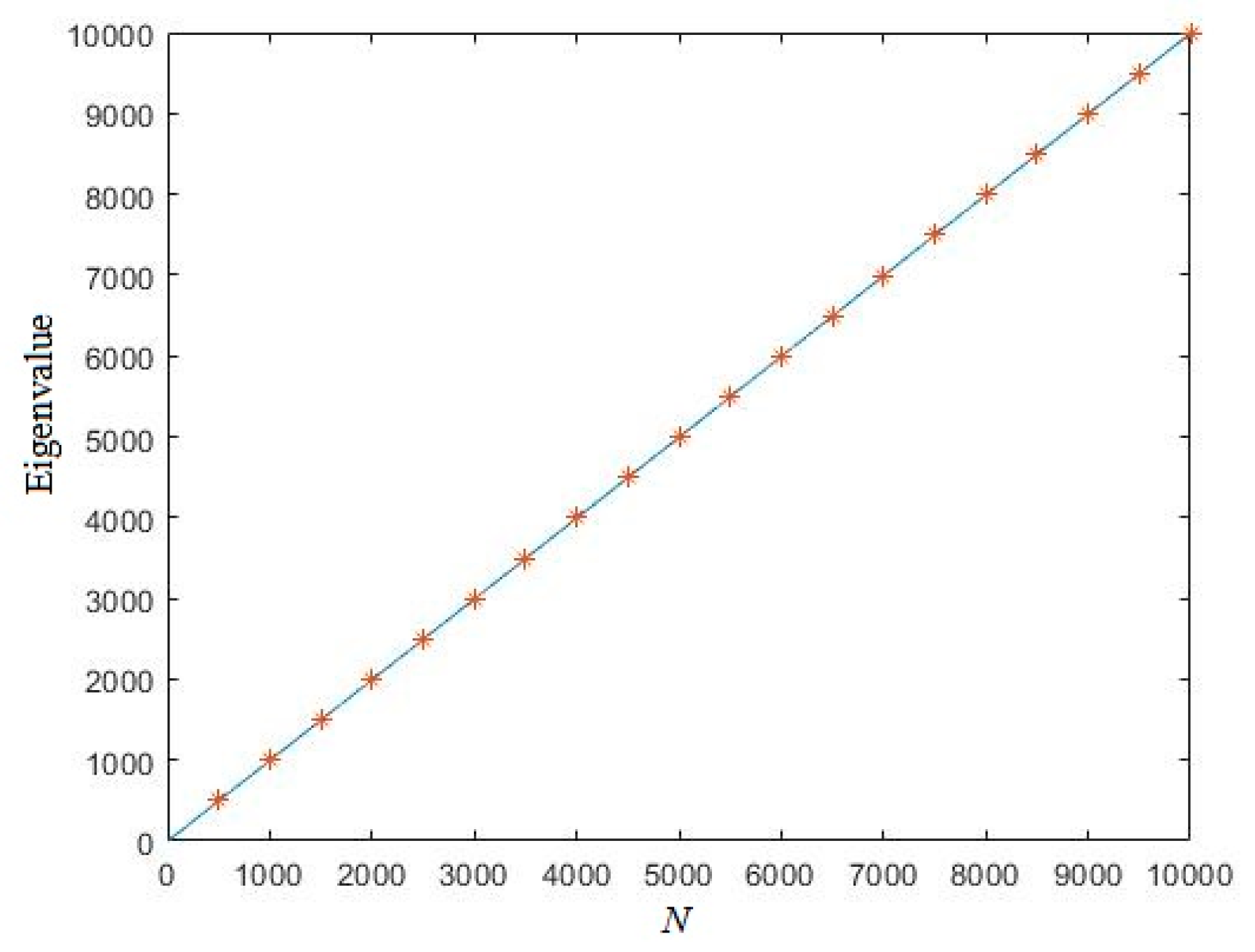 Entropy 21 01194 g002