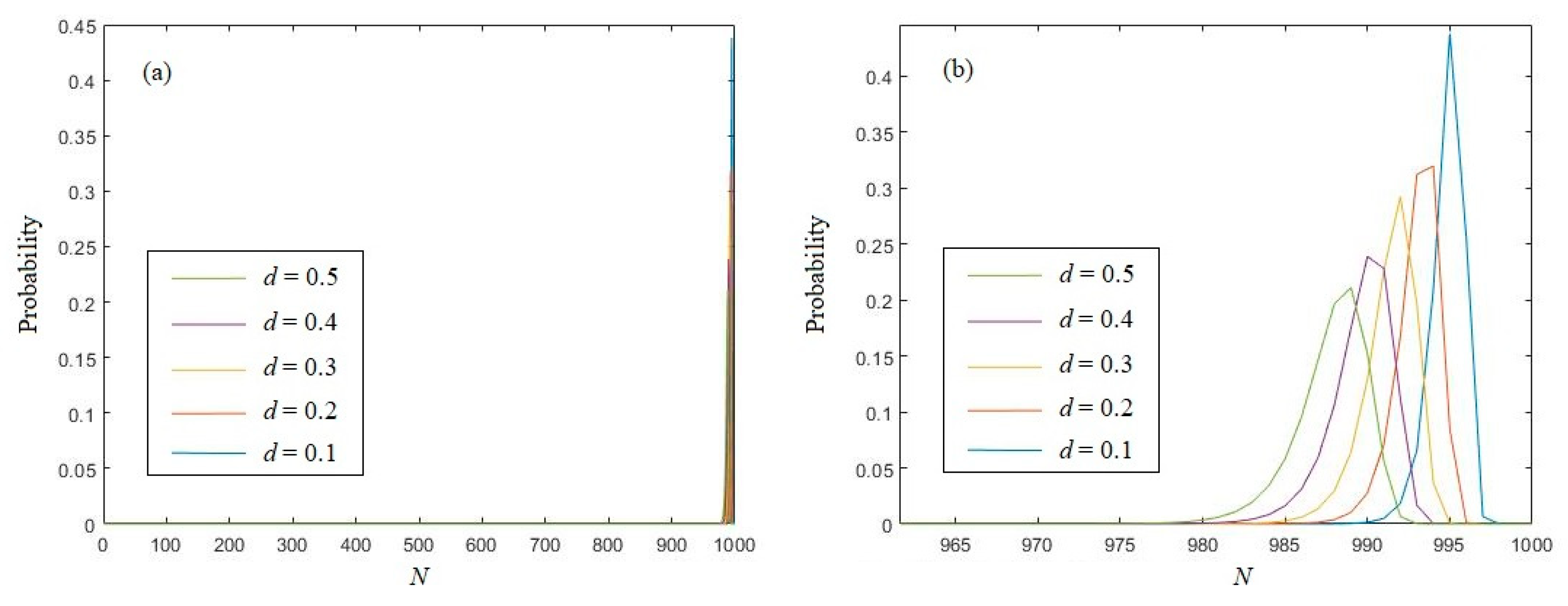 Entropy 21 01194 g004