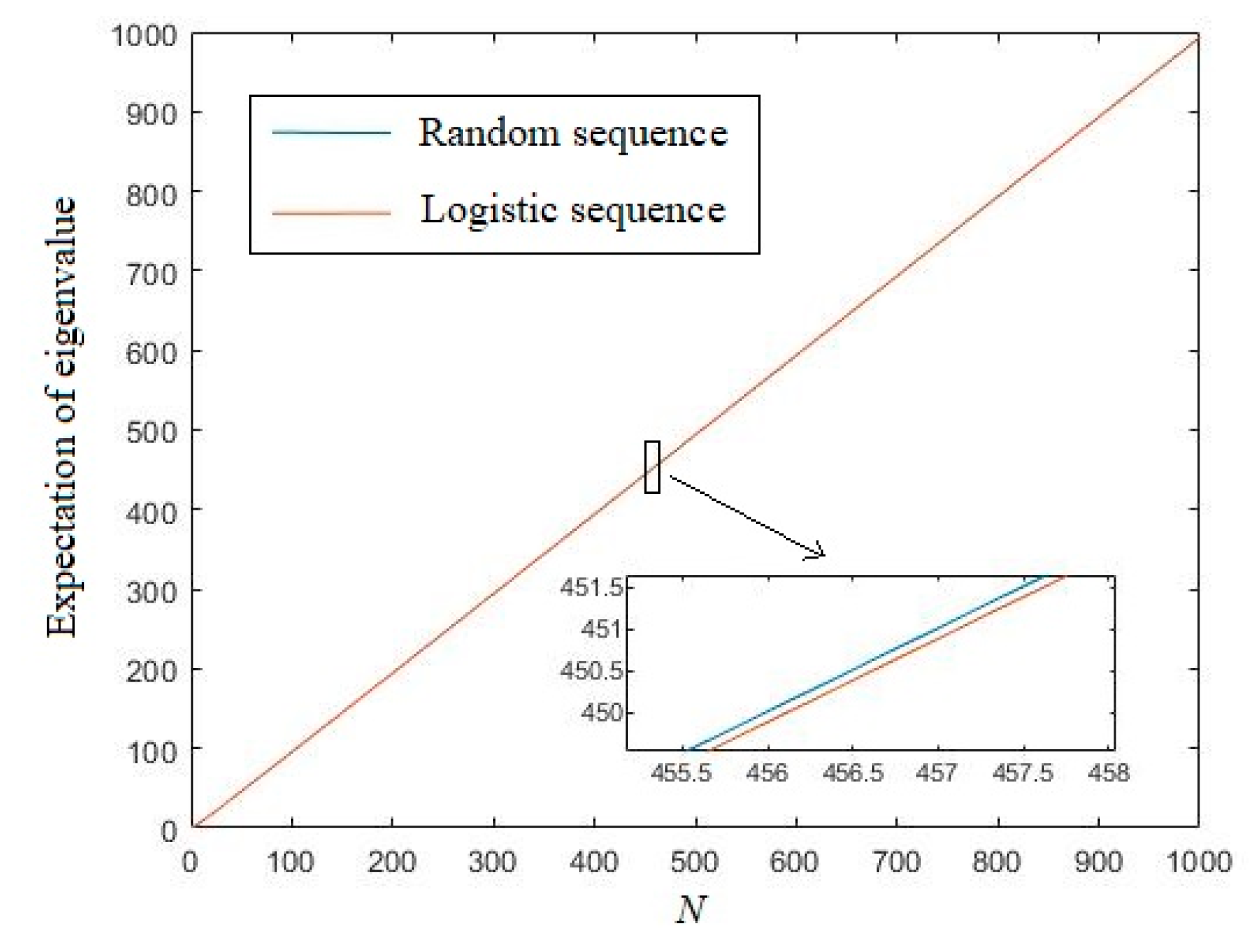Entropy 21 01194 g006