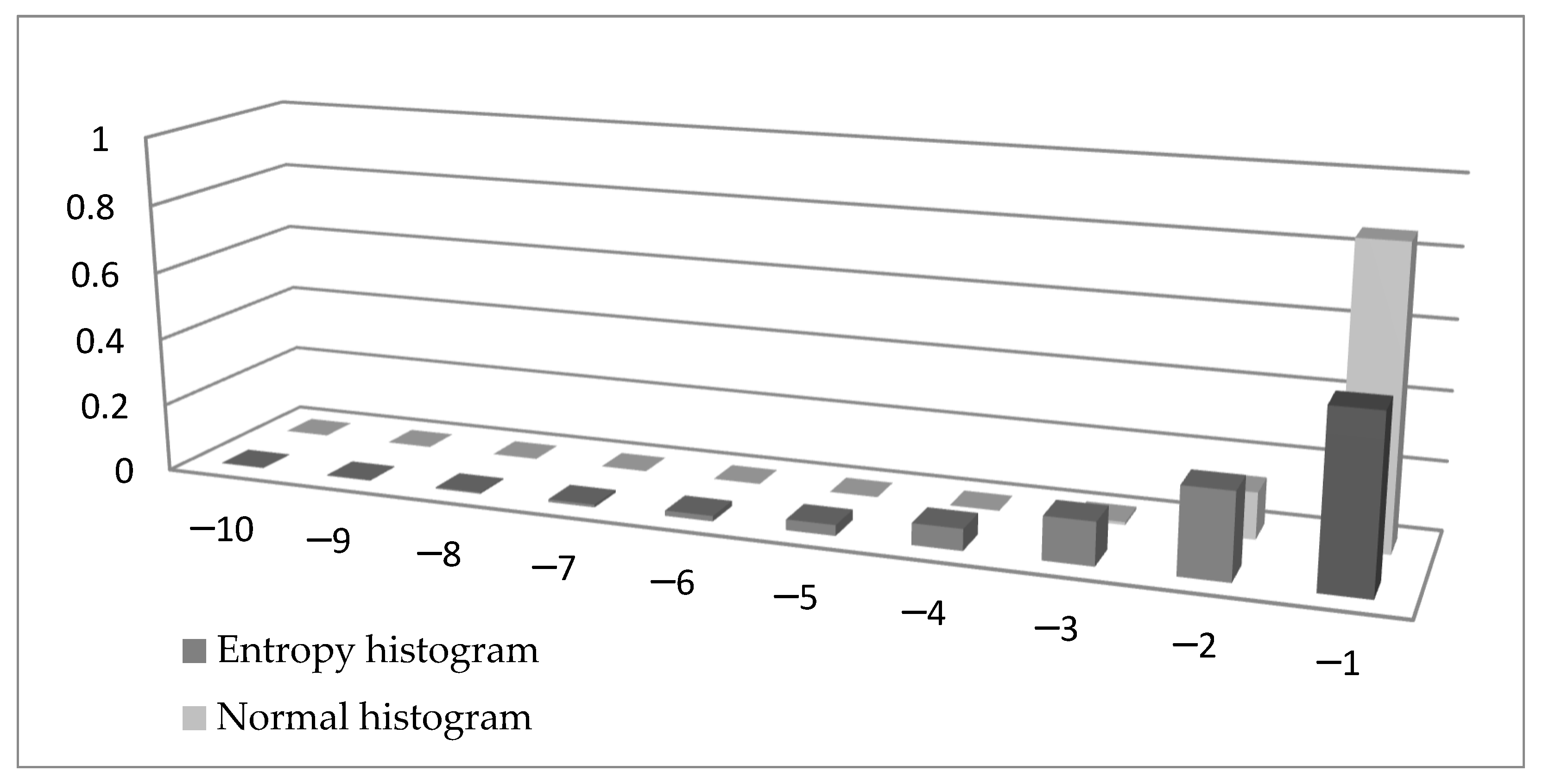 Entropy 21 01204 g001