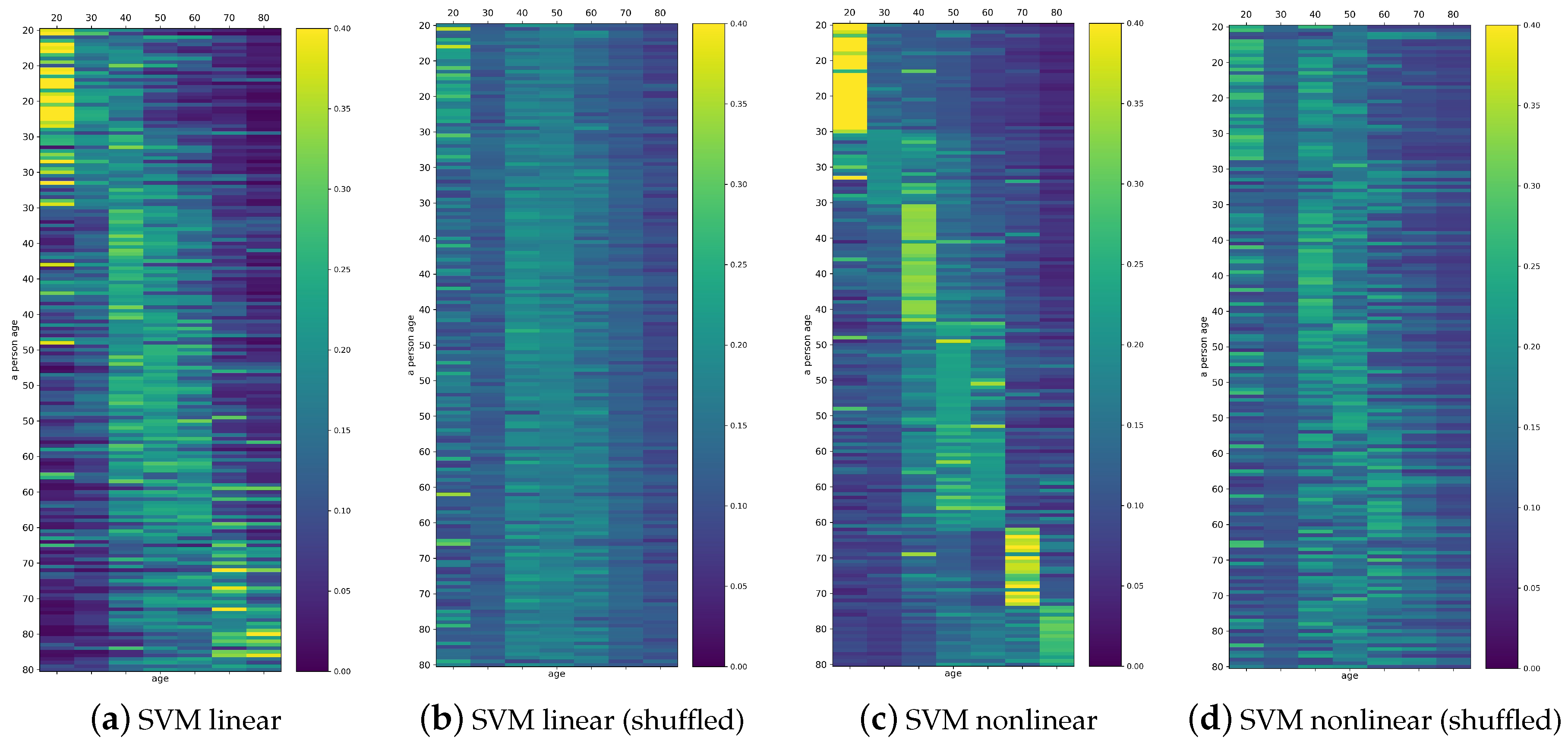Entropy 21 01206 g007