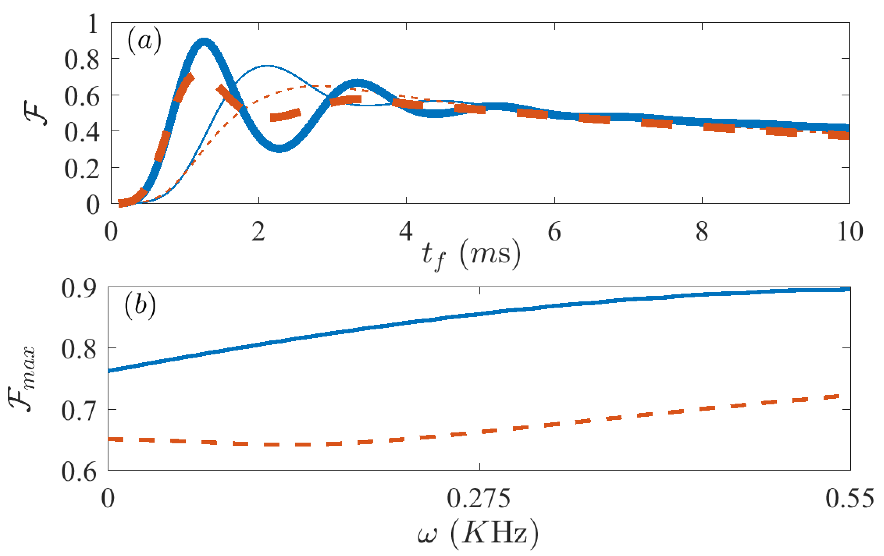 Entropy 21 01207 g003