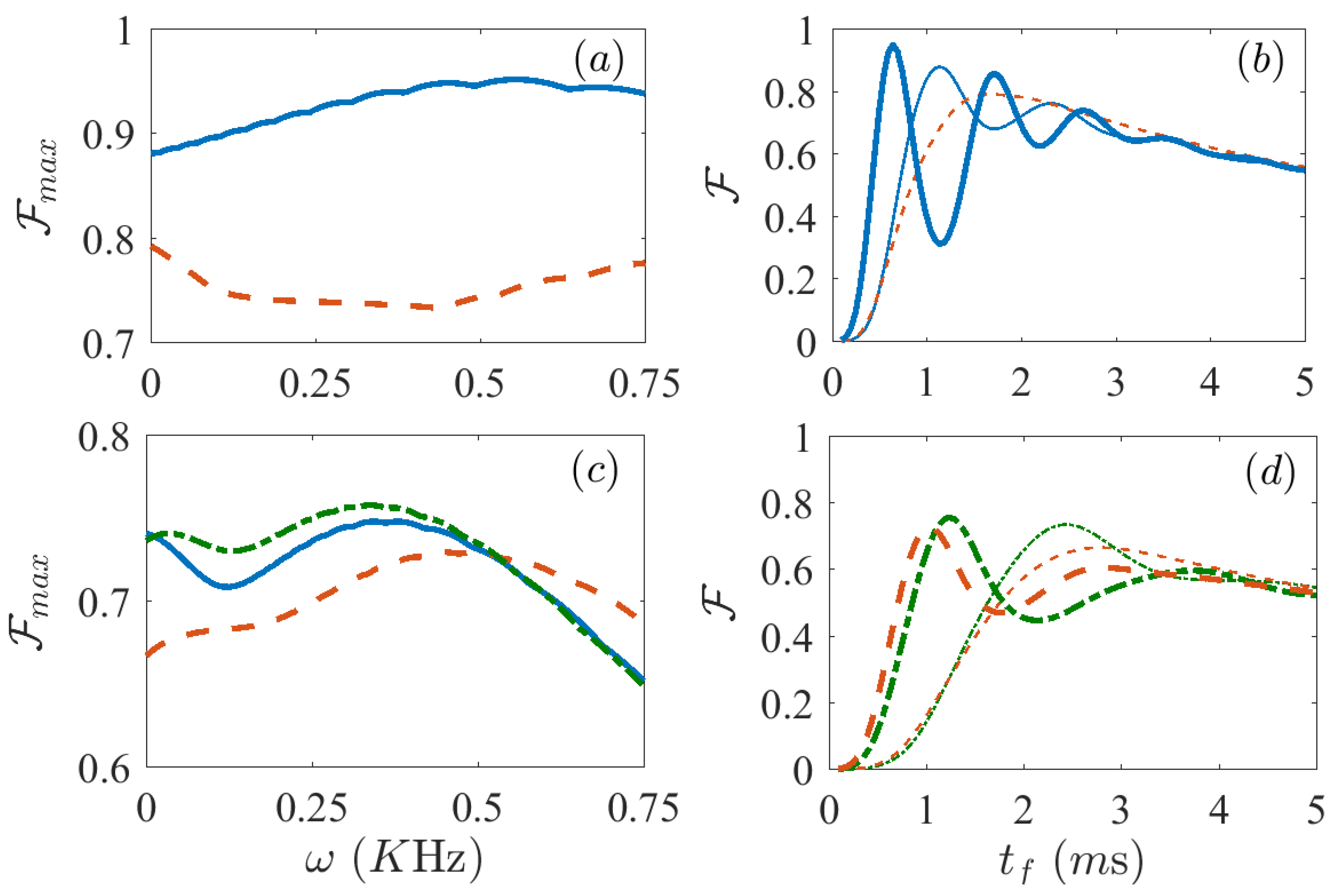Entropy 21 01207 g005
