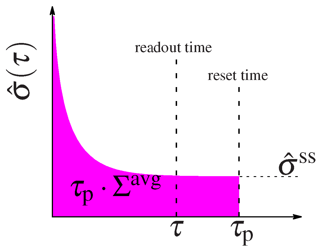 Entropy 21 01212 g002