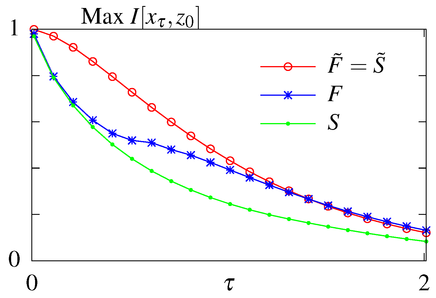 Entropy 21 01212 g003