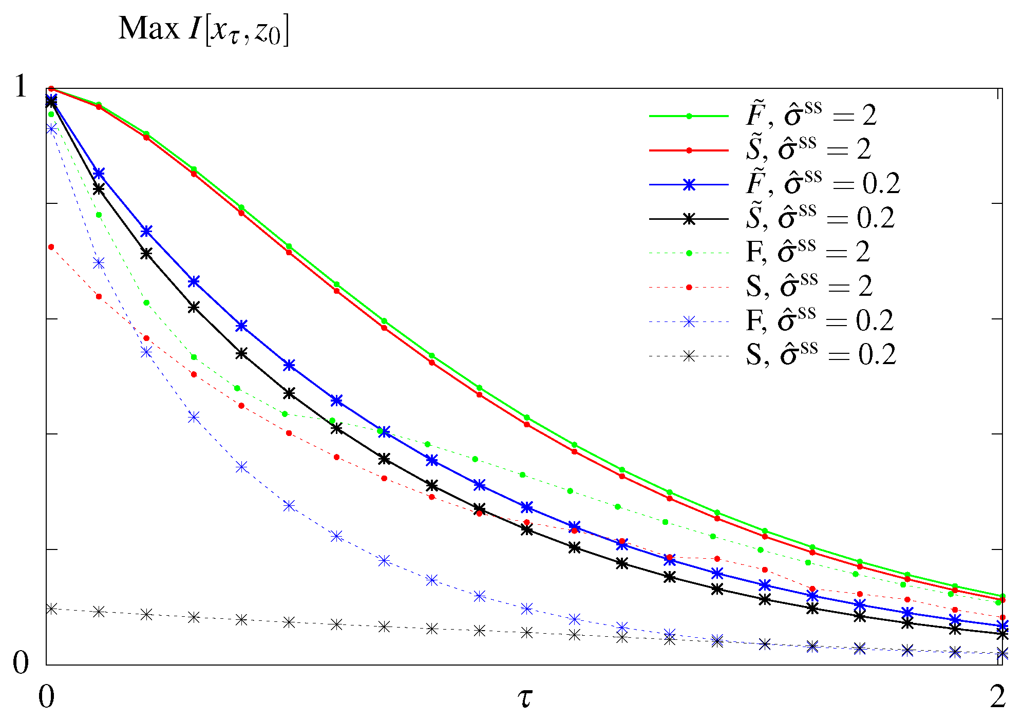 Entropy 21 01212 g005