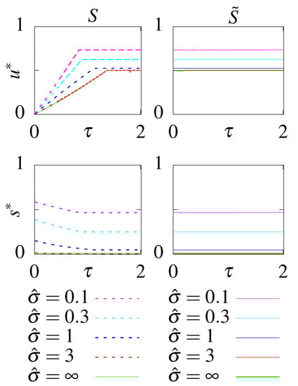Entropy 21 01212 g0a1