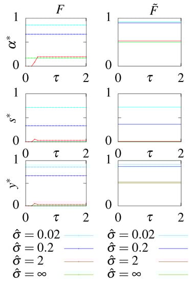 Entropy 21 01212 g0a2