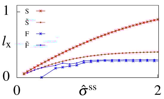 Entropy 21 01212 g0a3