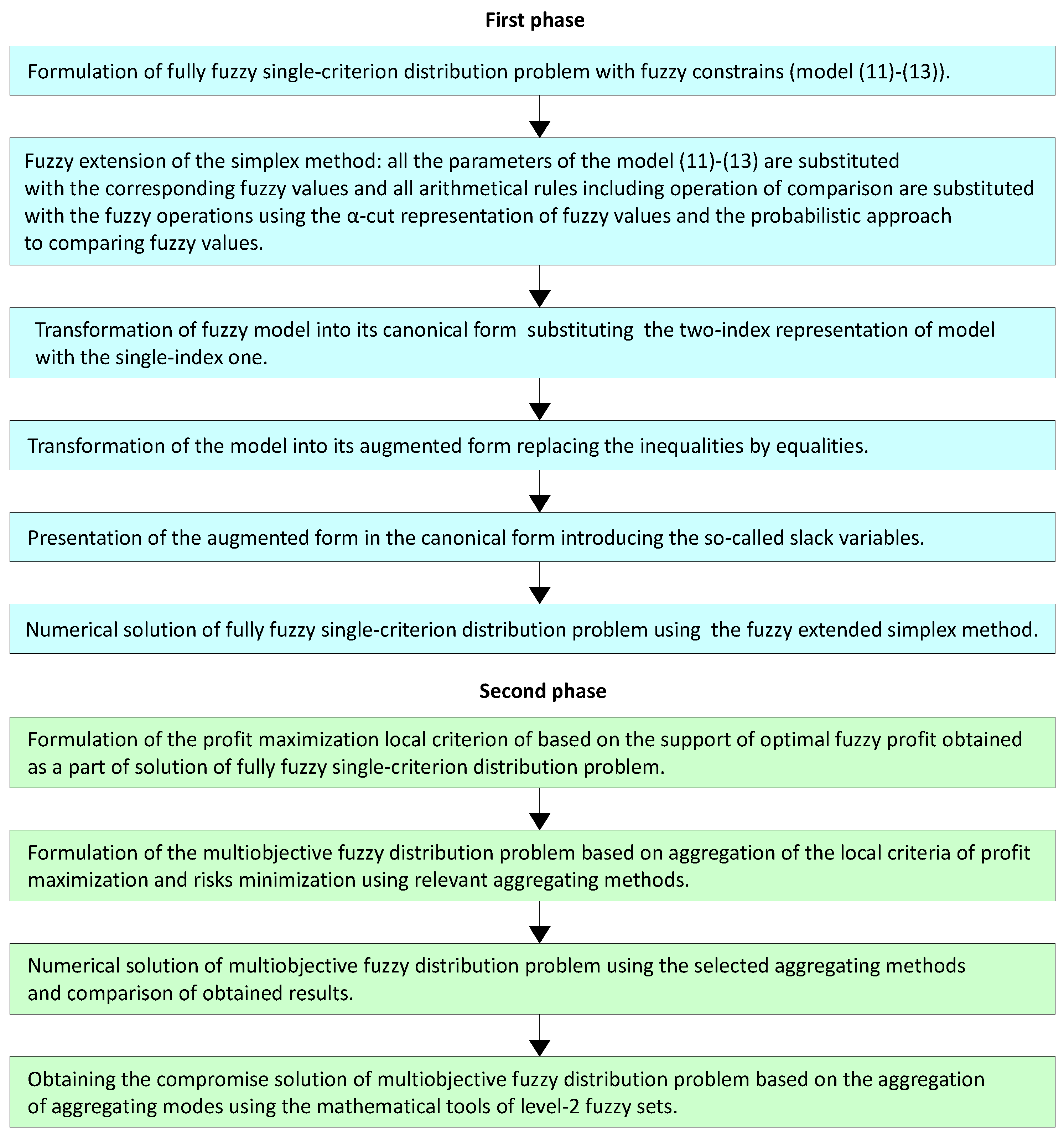 Entropy 21 01214 g007