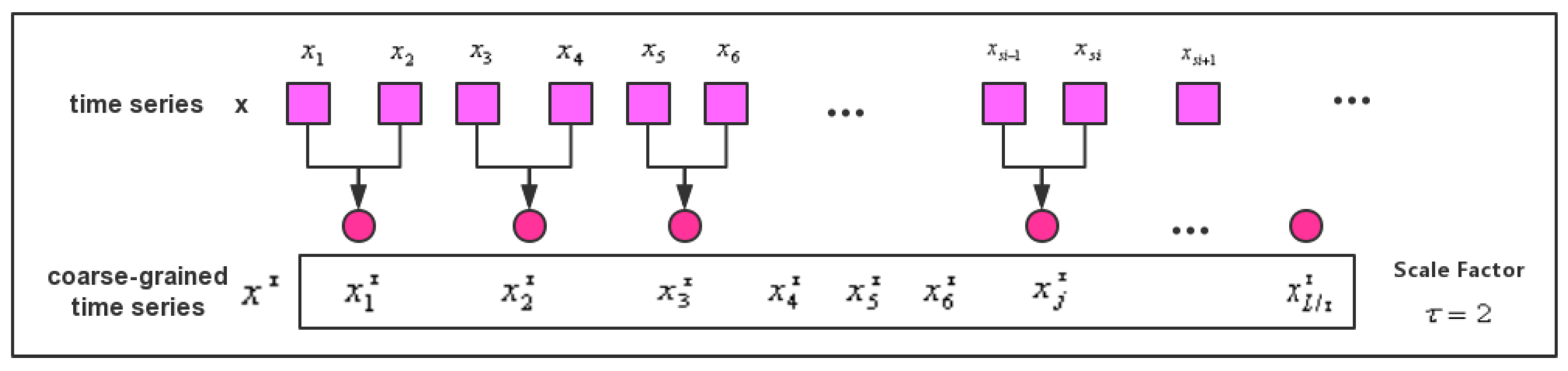 Entropy 21 01215 g003